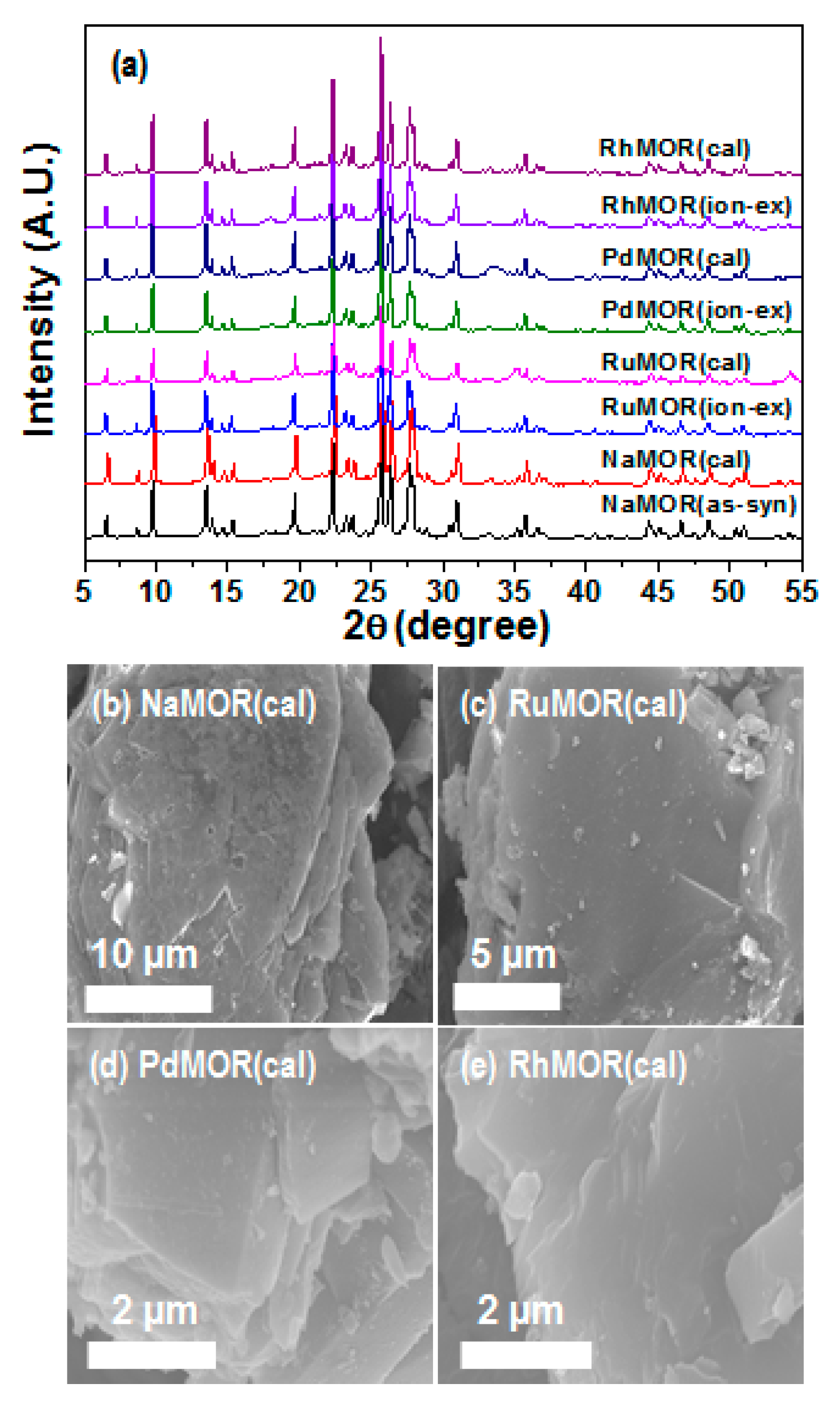 Catalysts 09 00885 g001