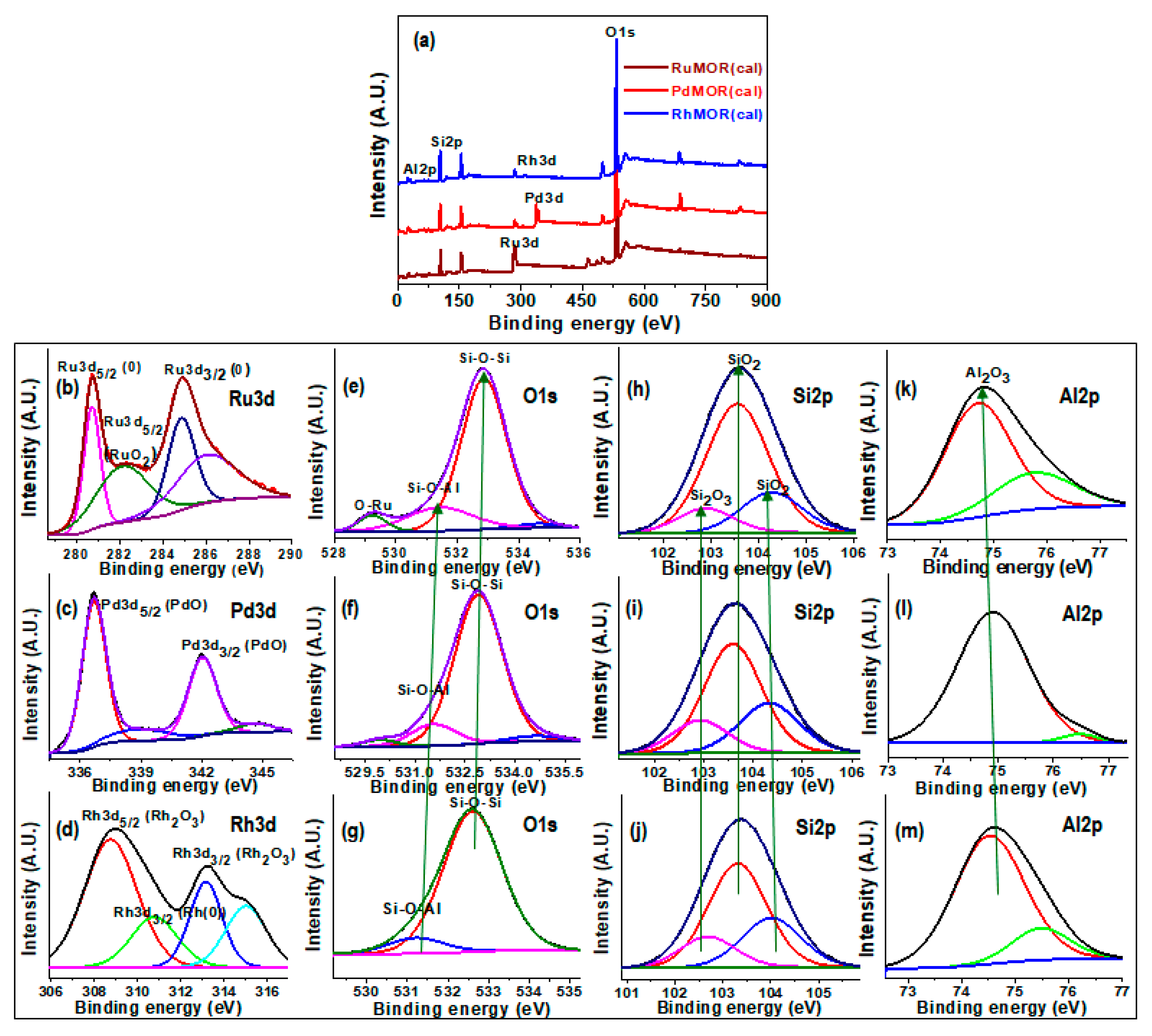 Catalysts 09 00885 g003