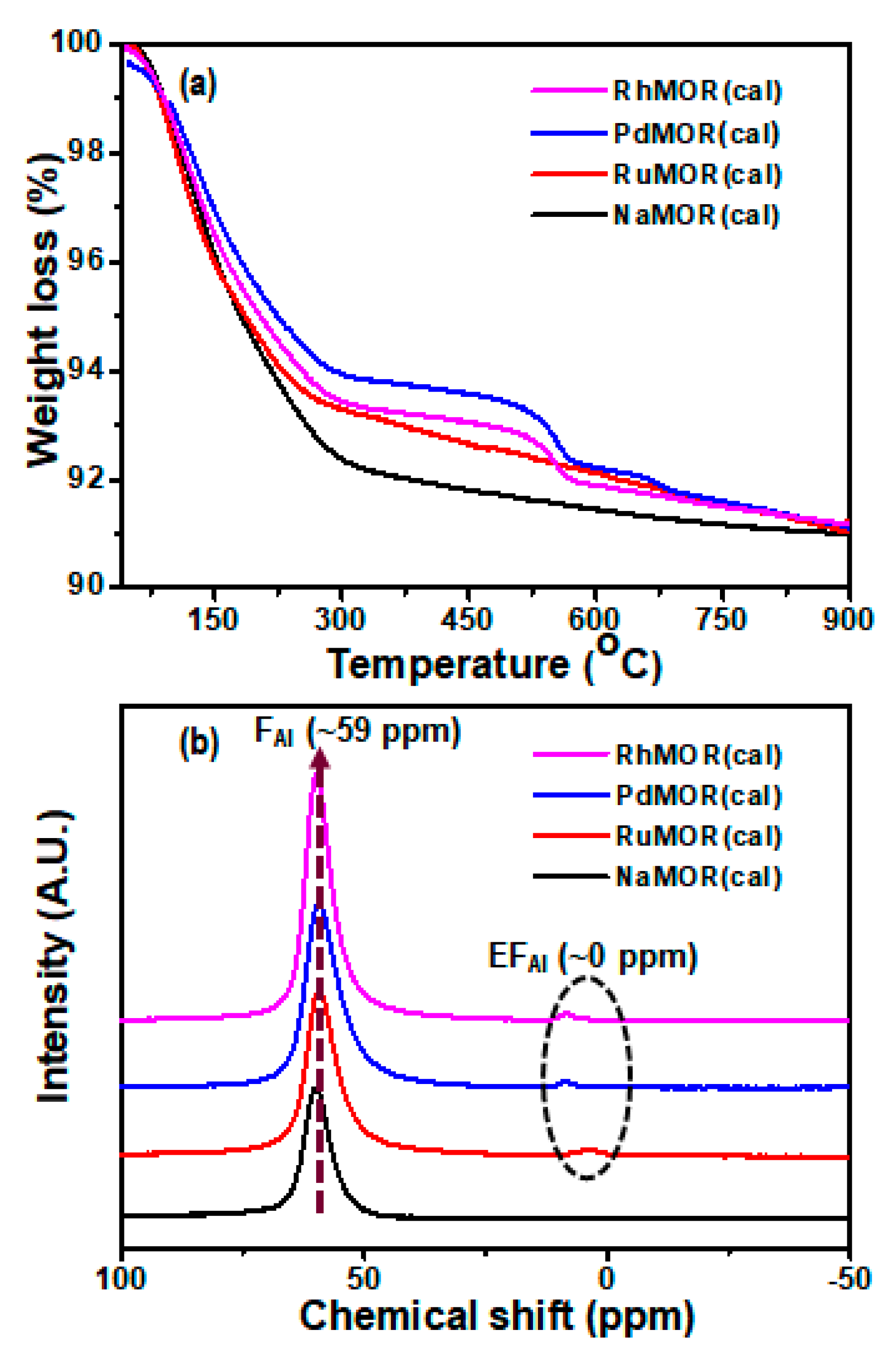 Catalysts 09 00885 g004