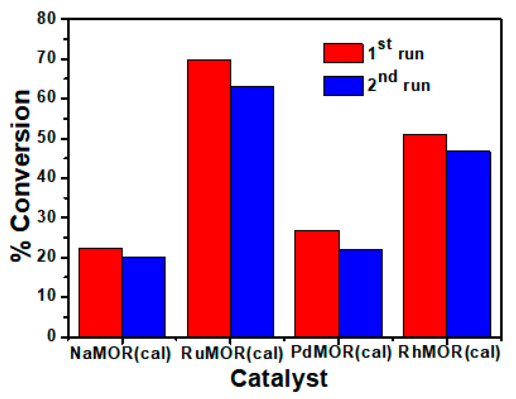 Catalysts 09 00885 g005