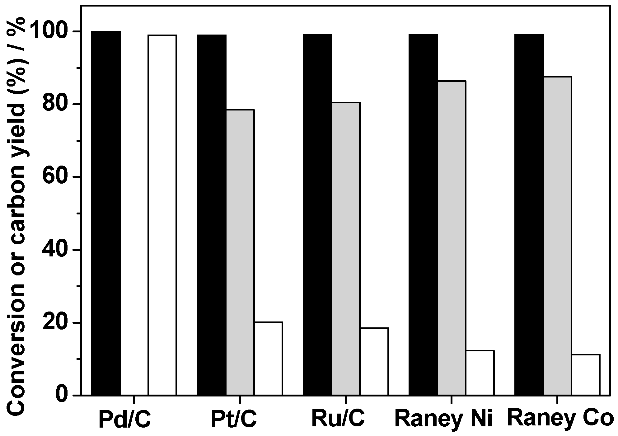 Catalysts 09 00886 g004