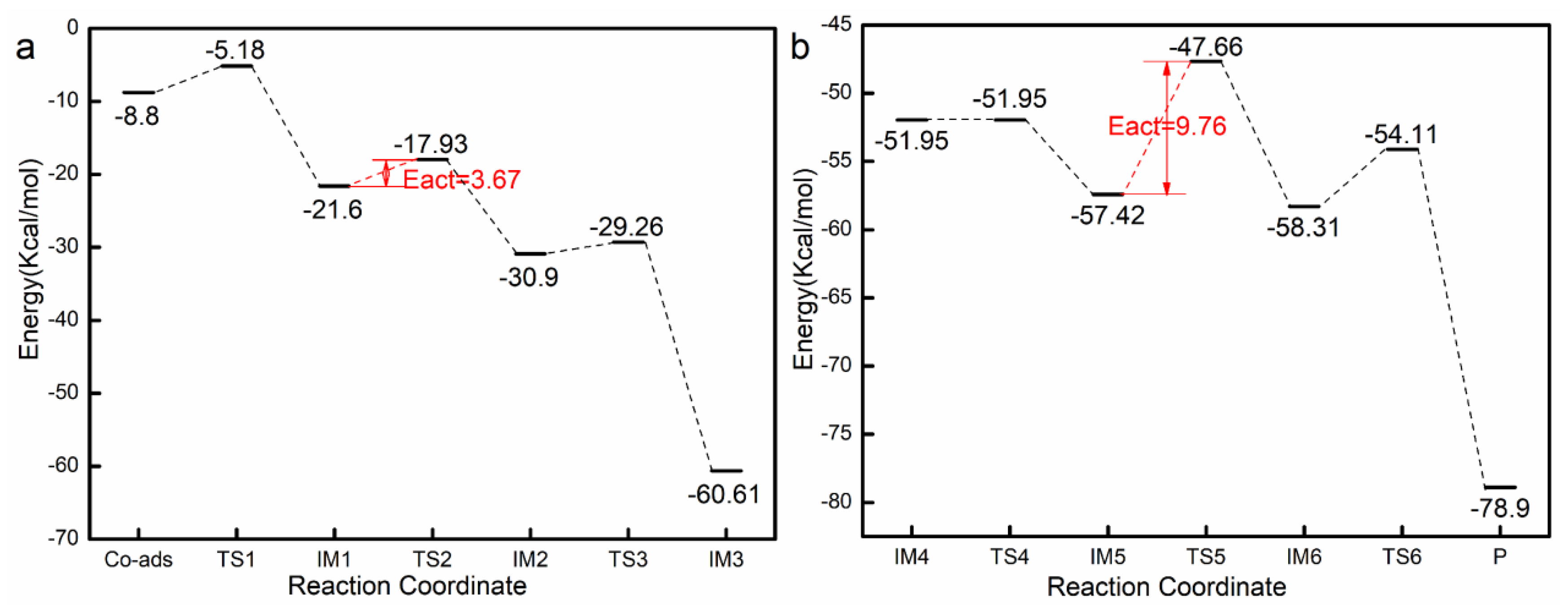Catalysts 09 00887 g005