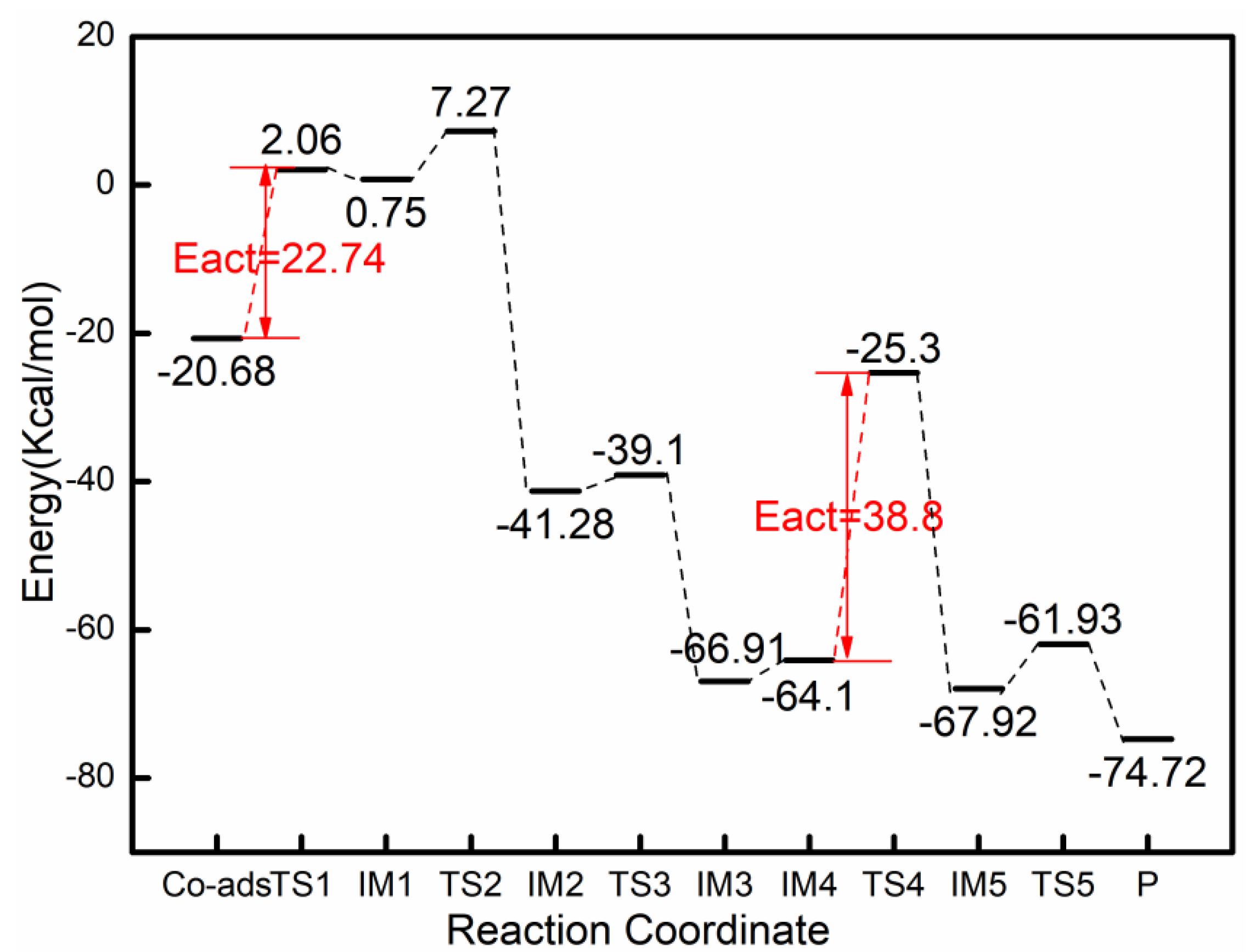 Catalysts 09 00887 g007