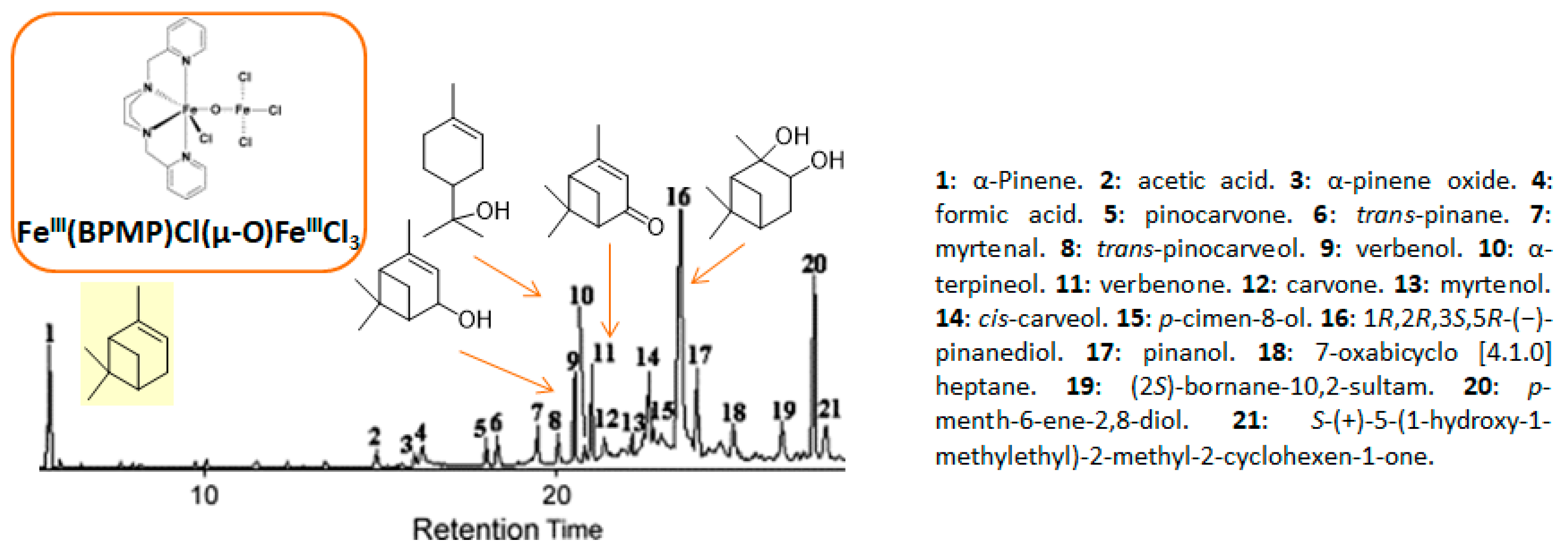 Catalysts 09 00893 g002