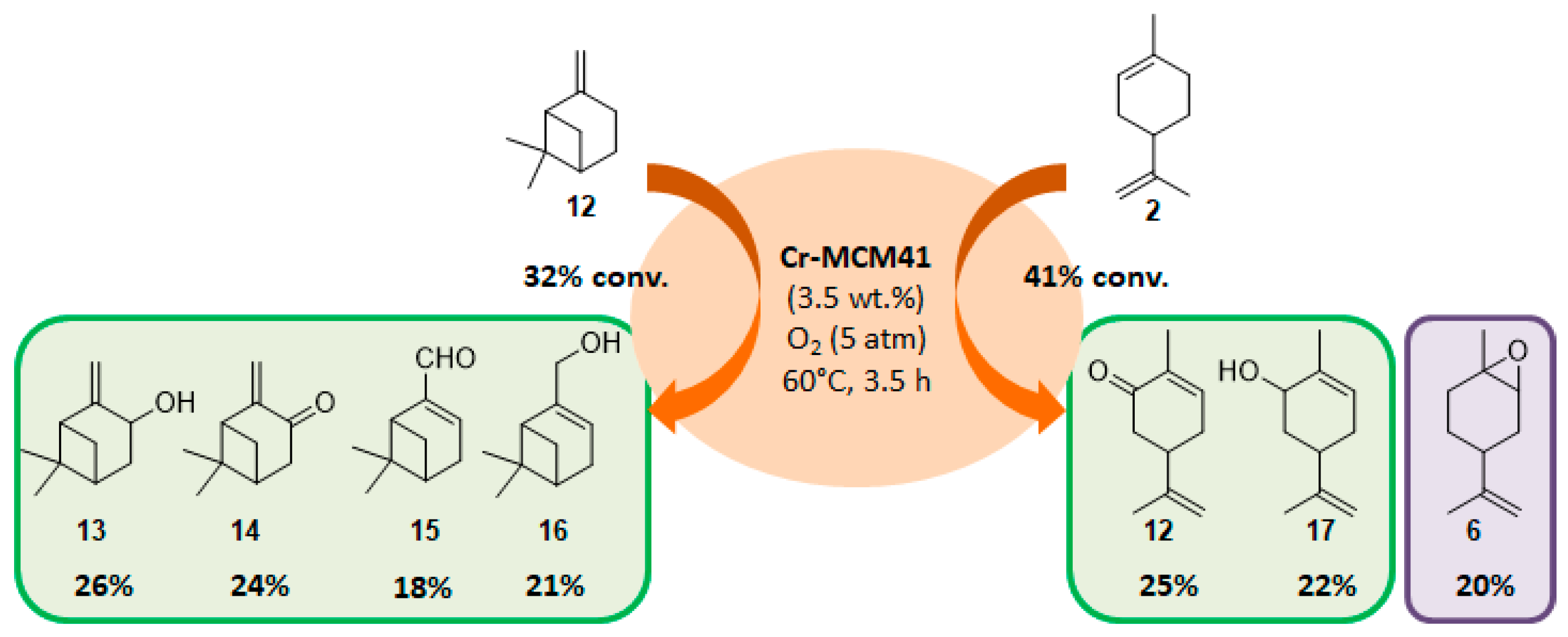 Catalysts 09 00893 g003