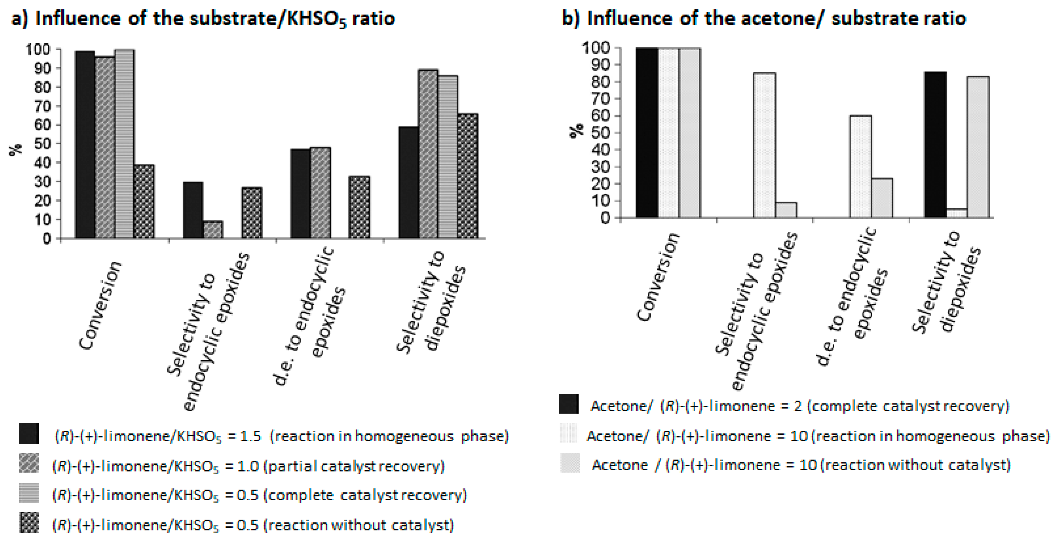 Catalysts 09 00893 g004