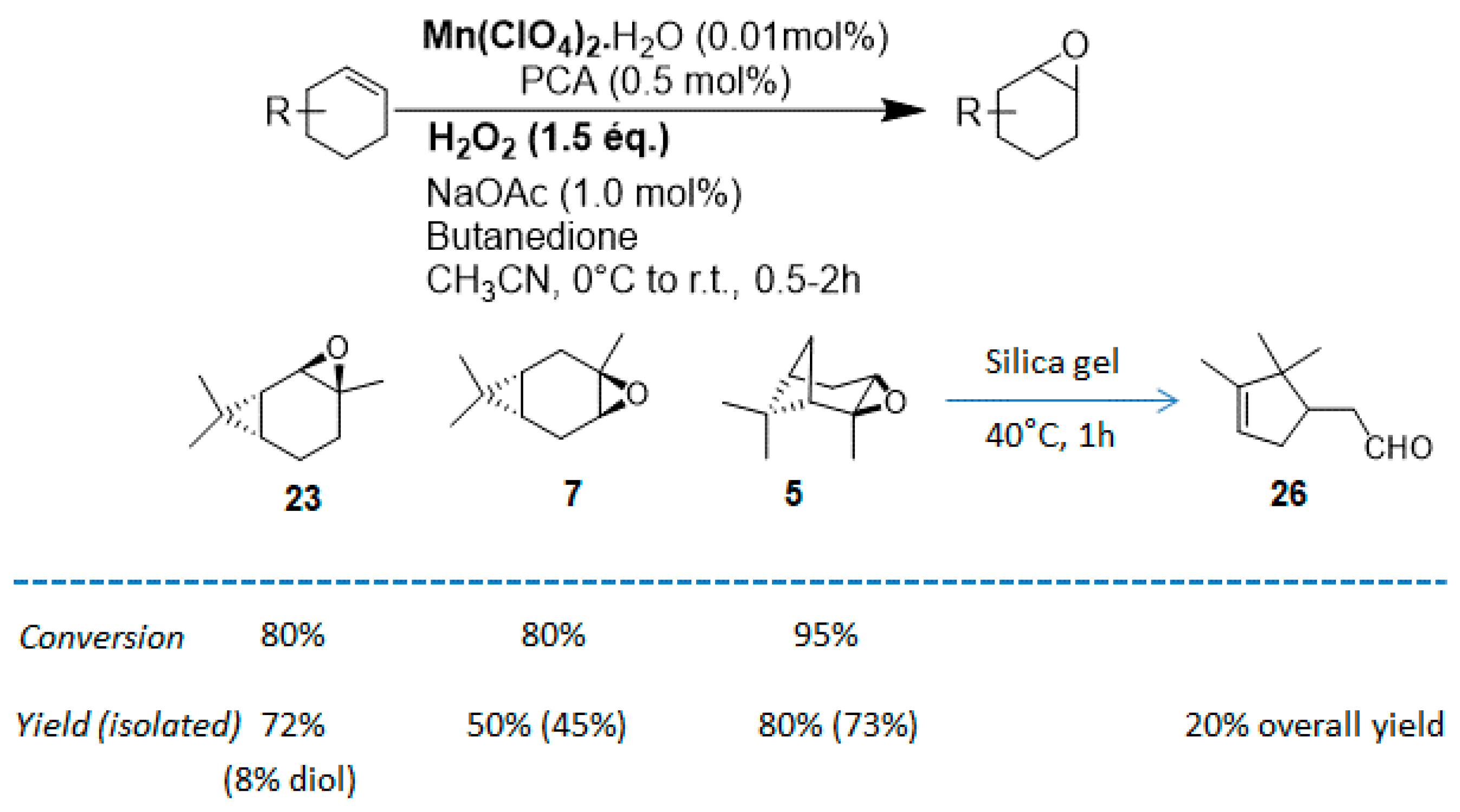 Catalysts 09 00893 g005