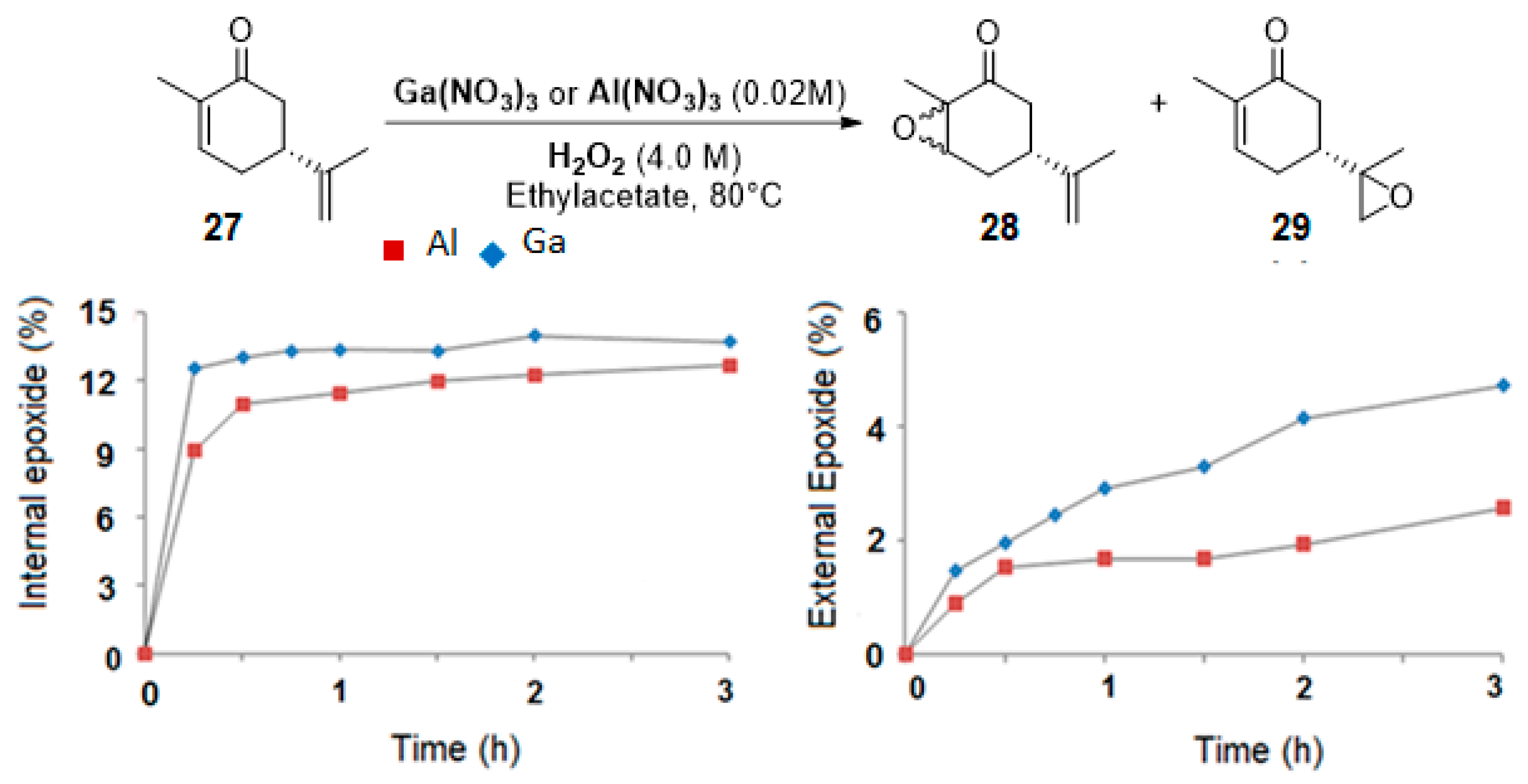Catalysts 09 00893 g006