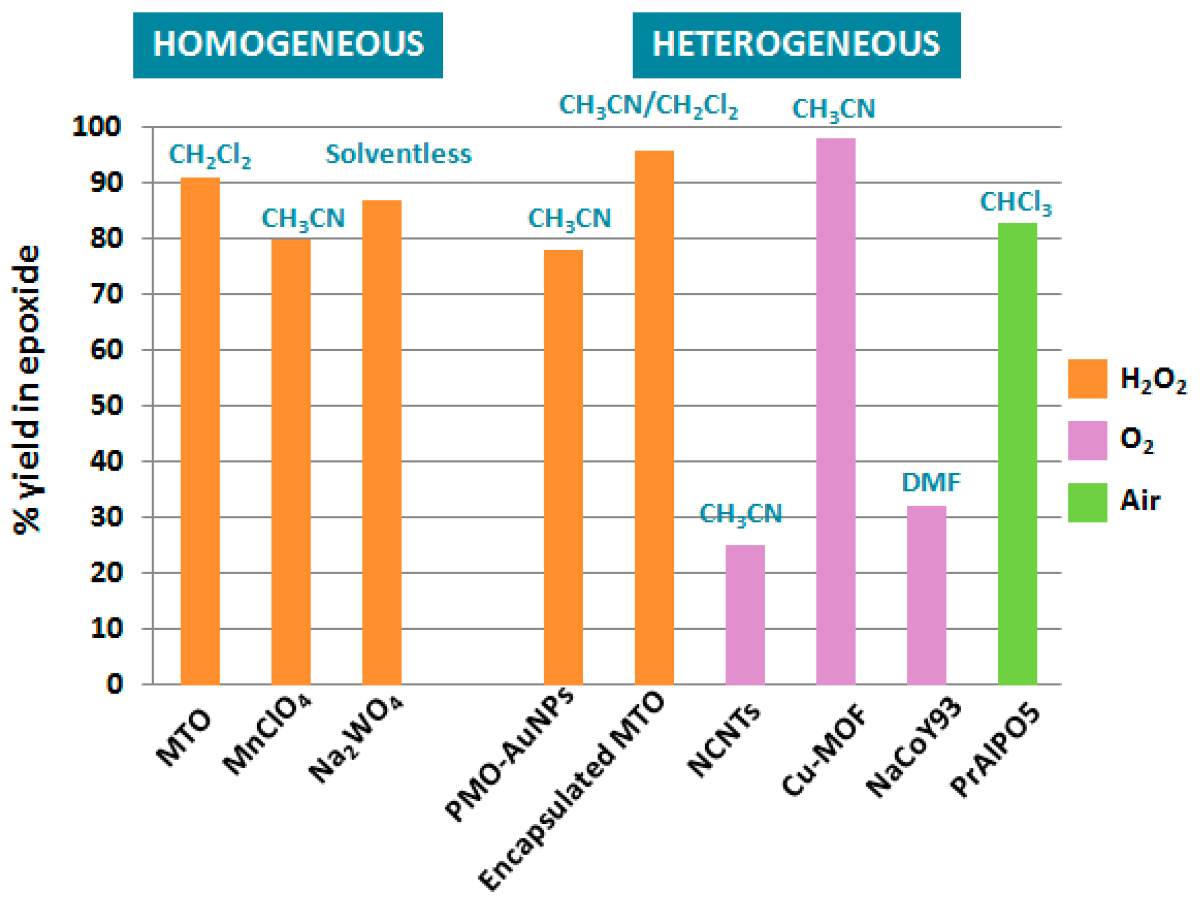 Catalysts 09 00893 g008