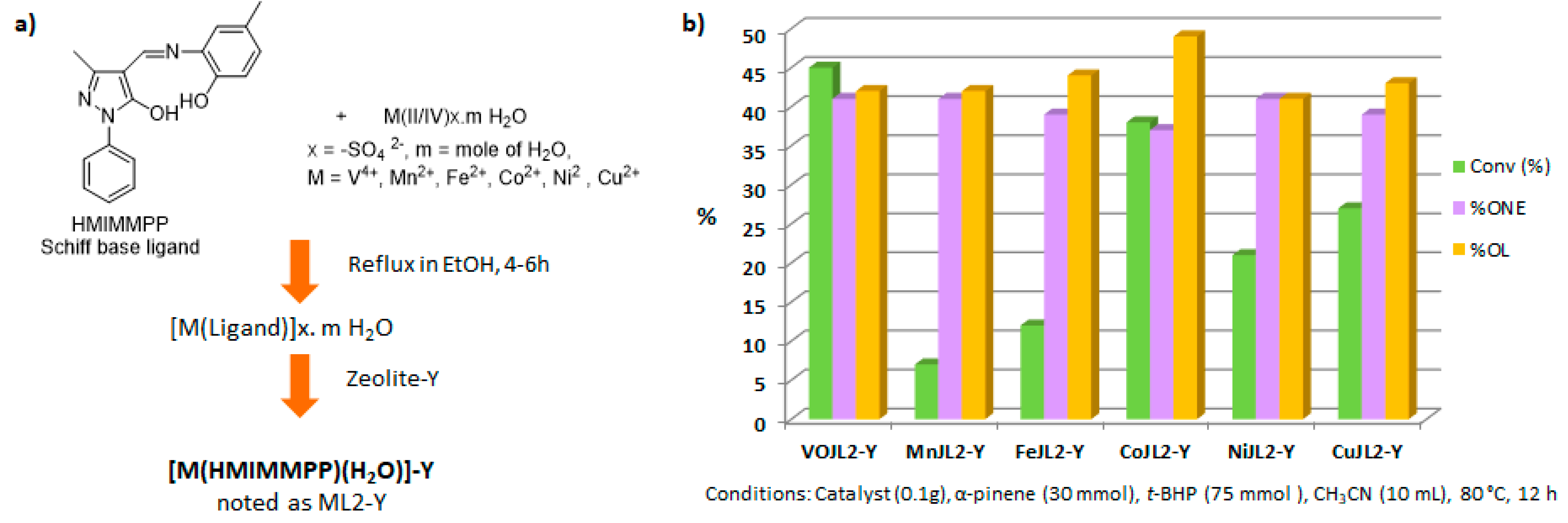 Catalysts 09 00893 g015