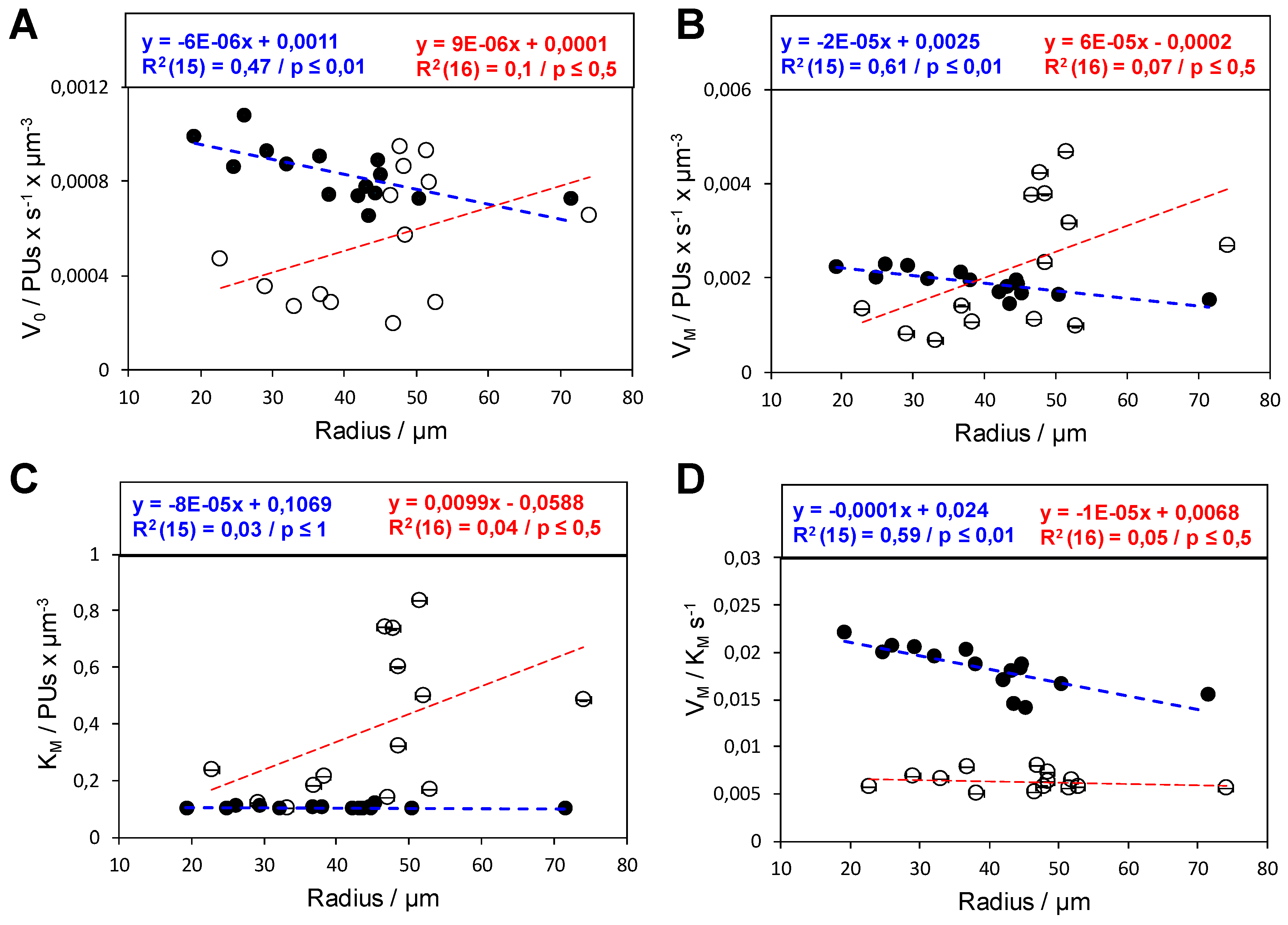 Catalysts 09 00896 g005 Catalysts 09 00896 g005