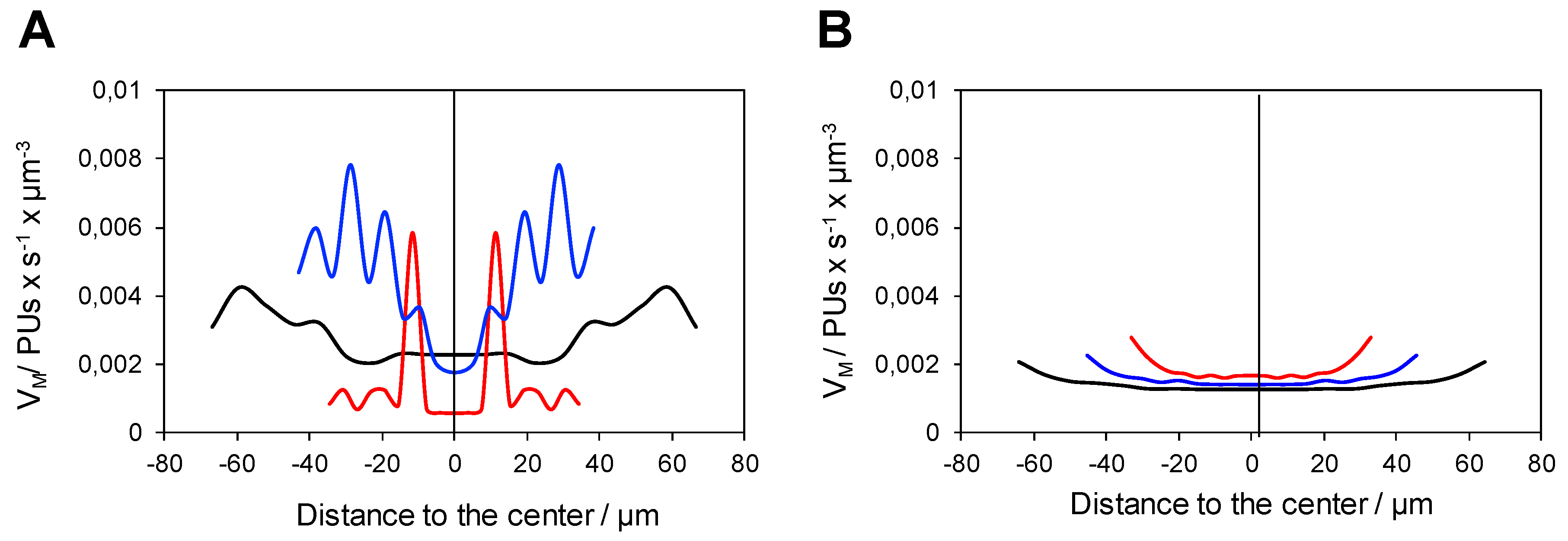 Catalysts 09 00896 g006 Catalysts 09 00896 g006