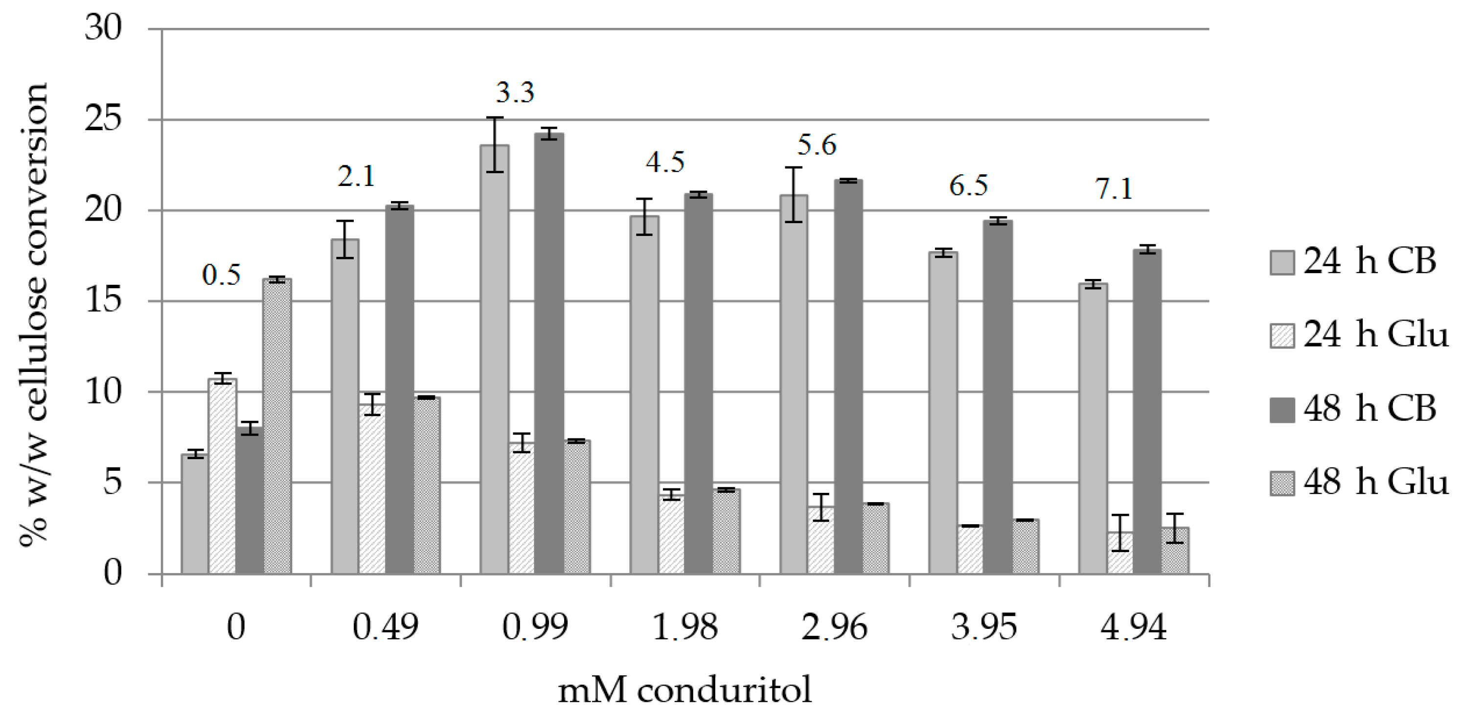 Catalysts 09 00897 g002