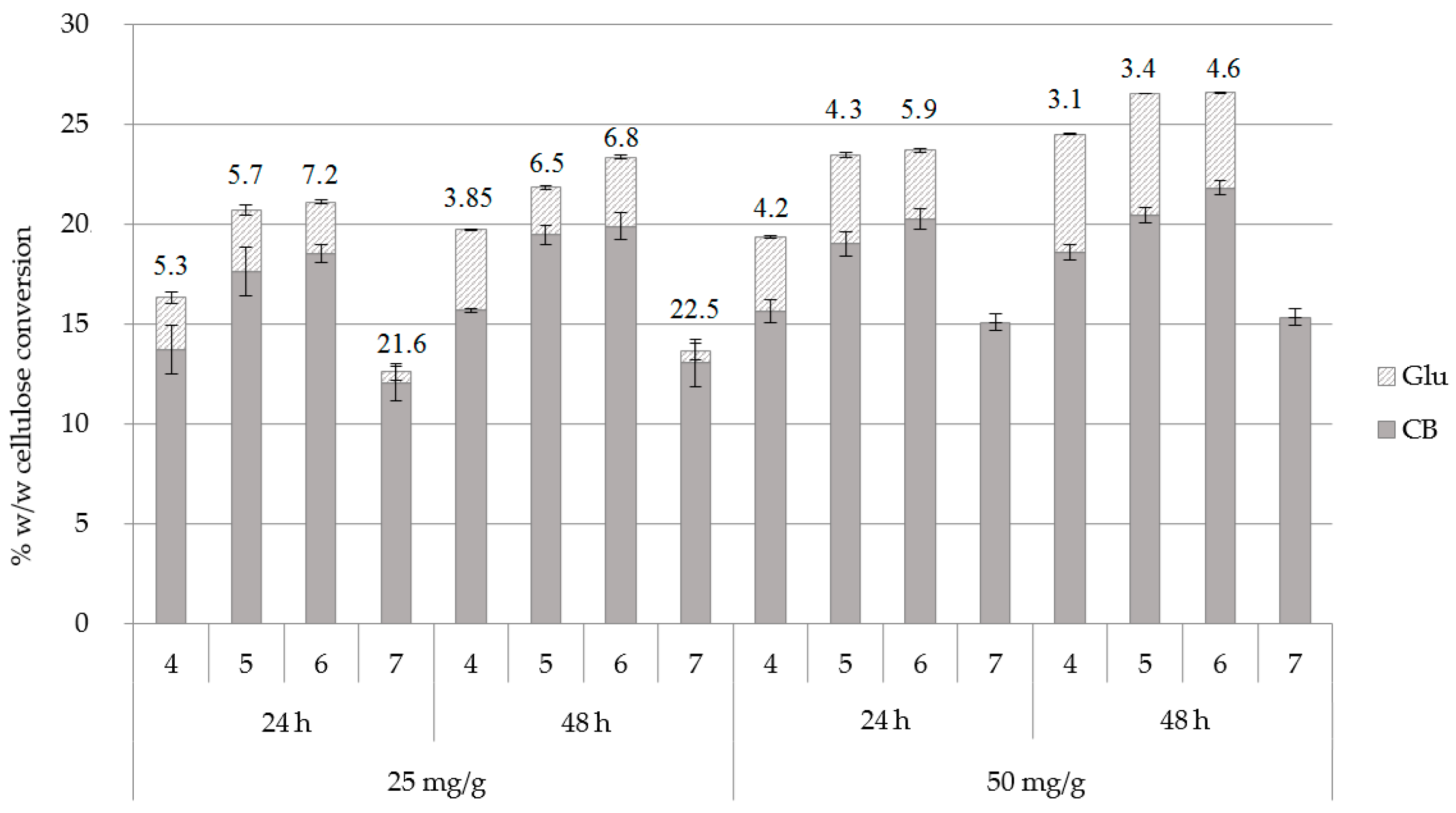 Catalysts 09 00897 g003