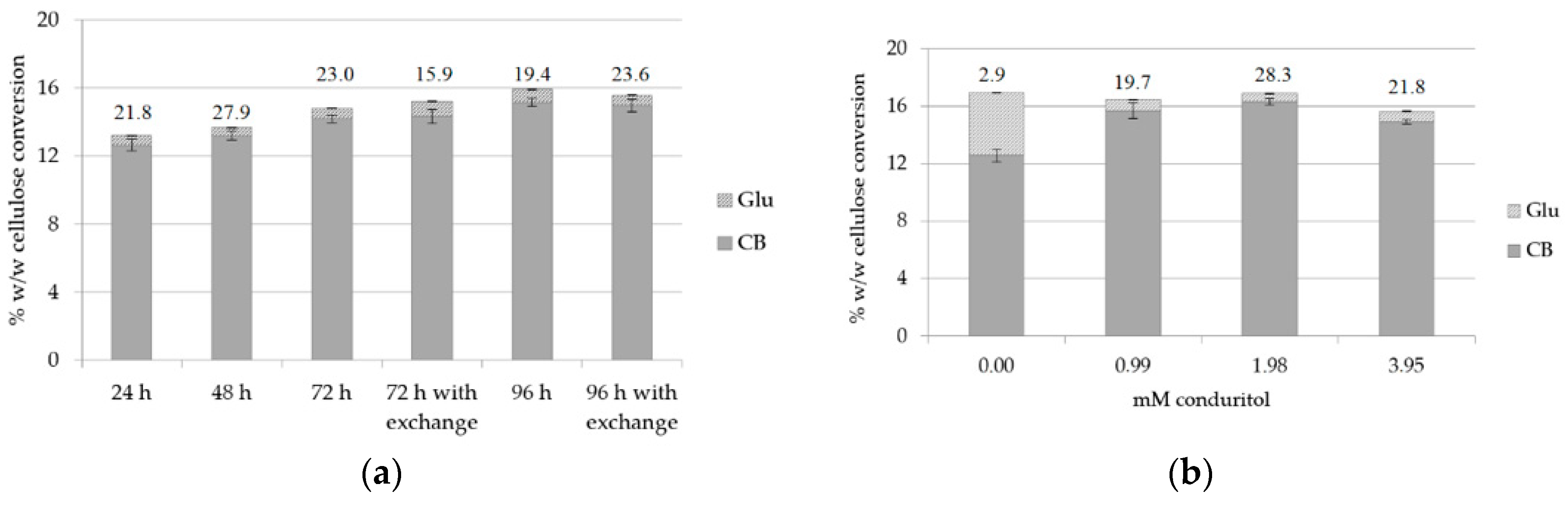 Catalysts 09 00897 g004