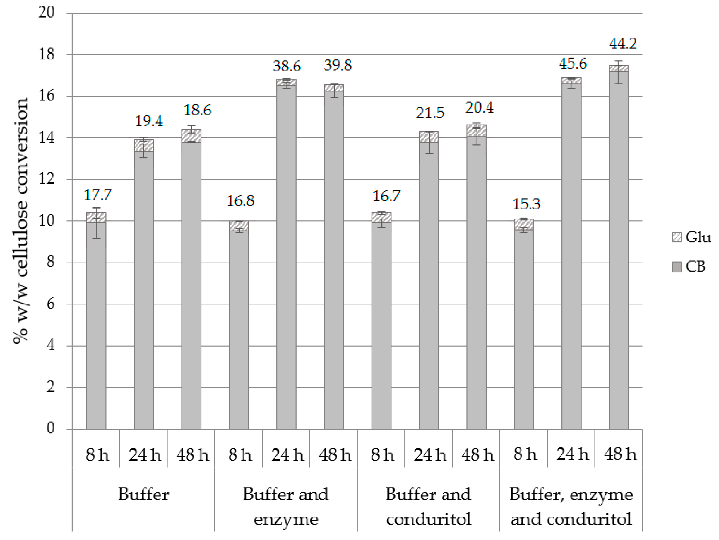 Catalysts 09 00897 g005