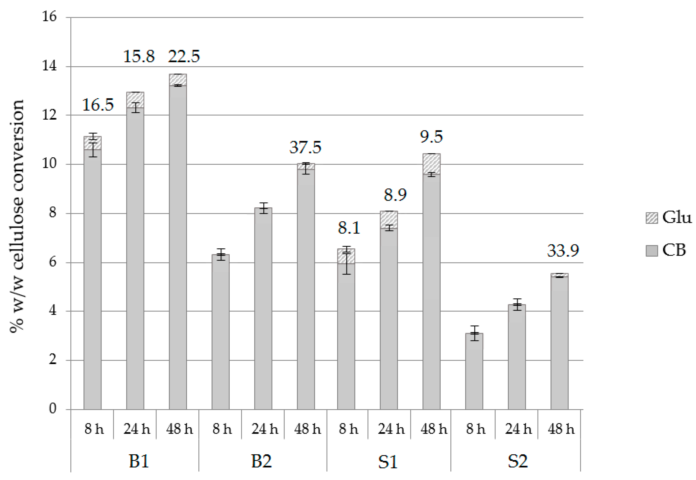 Catalysts 09 00897 g006