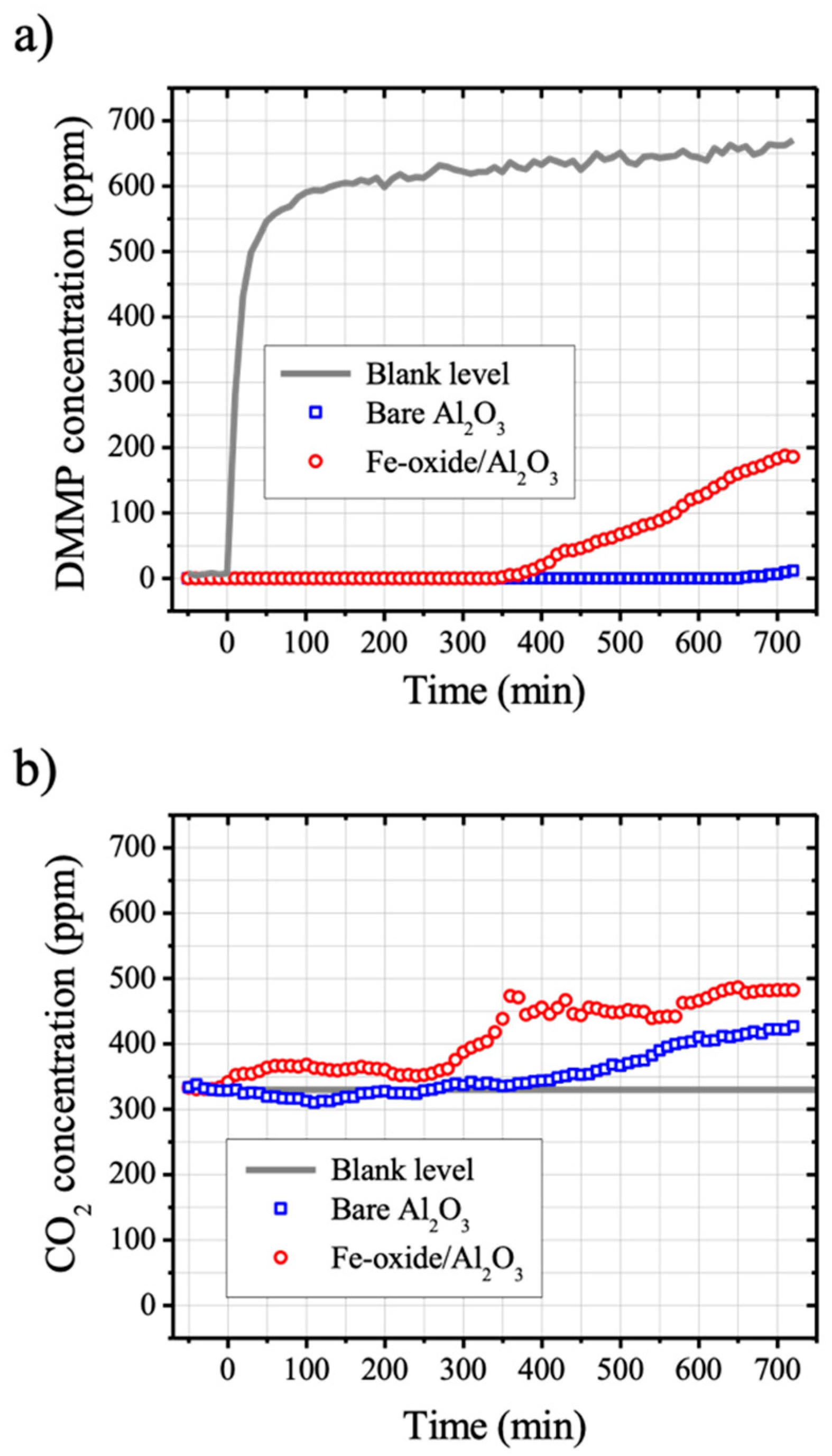 Catalysts 09 00898 g003 Catalysts 09 00898 g003