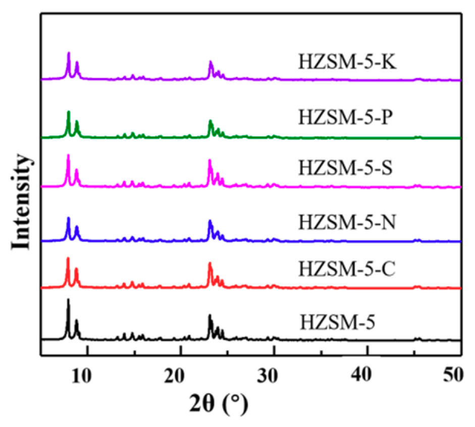 Catalysts 09 00899 g001 Catalysts 09 00899 g001