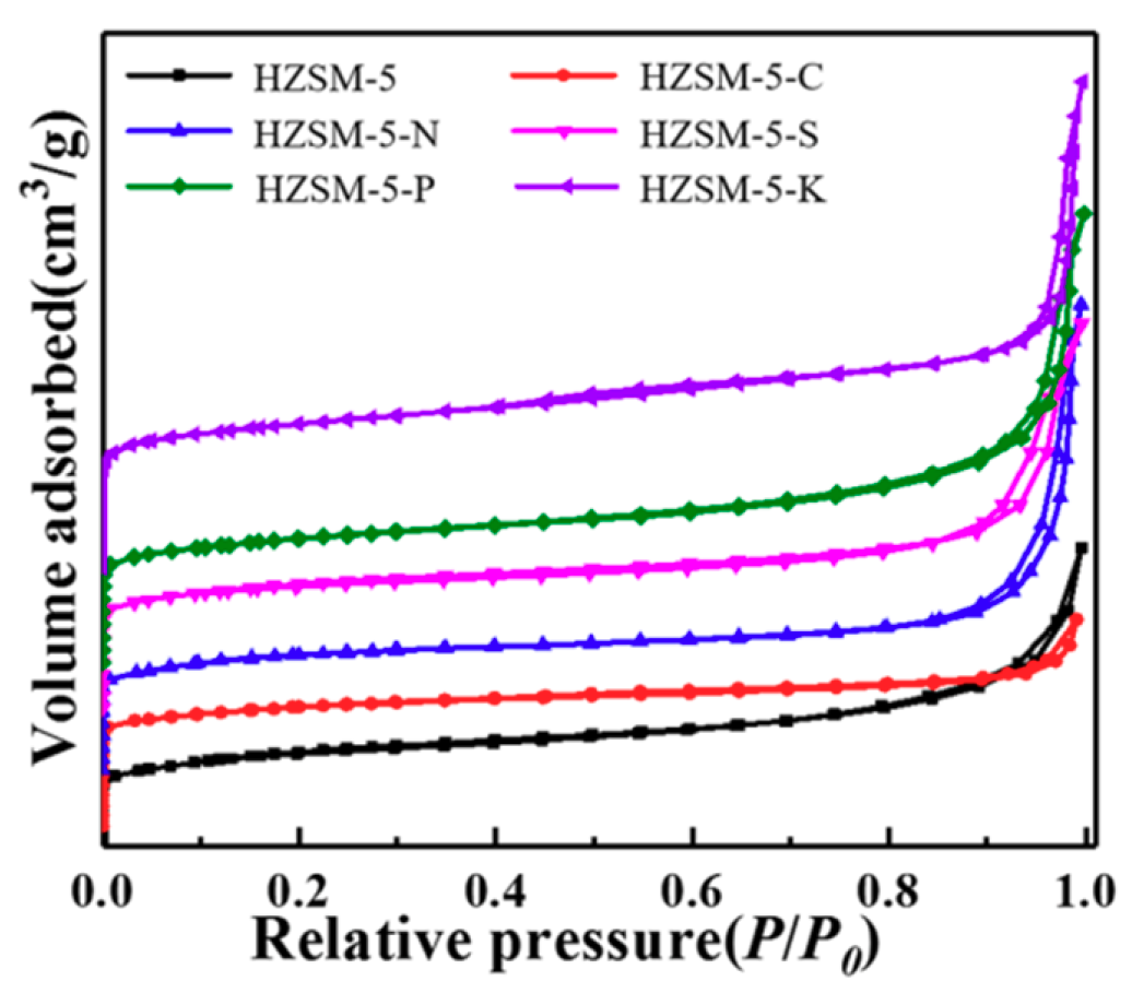 Catalysts 09 00899 g003 Catalysts 09 00899 g003