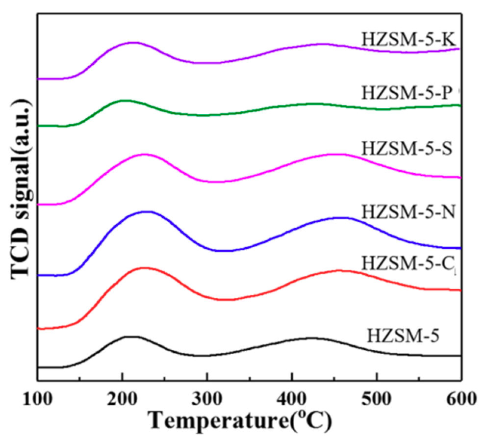 Catalysts 09 00899 g004 Catalysts 09 00899 g004