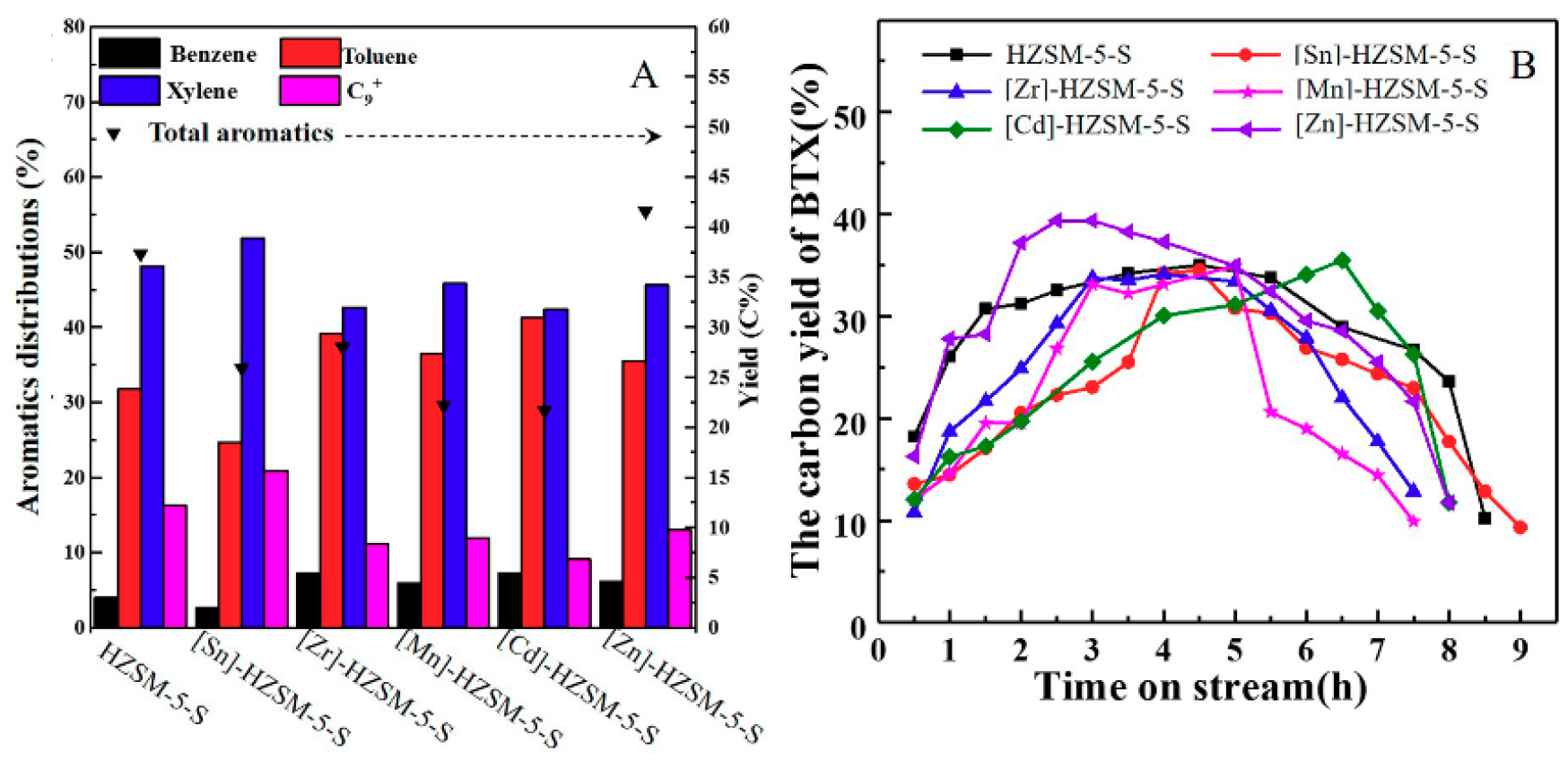 Catalysts 09 00899 g007 Catalysts 09 00899 g007