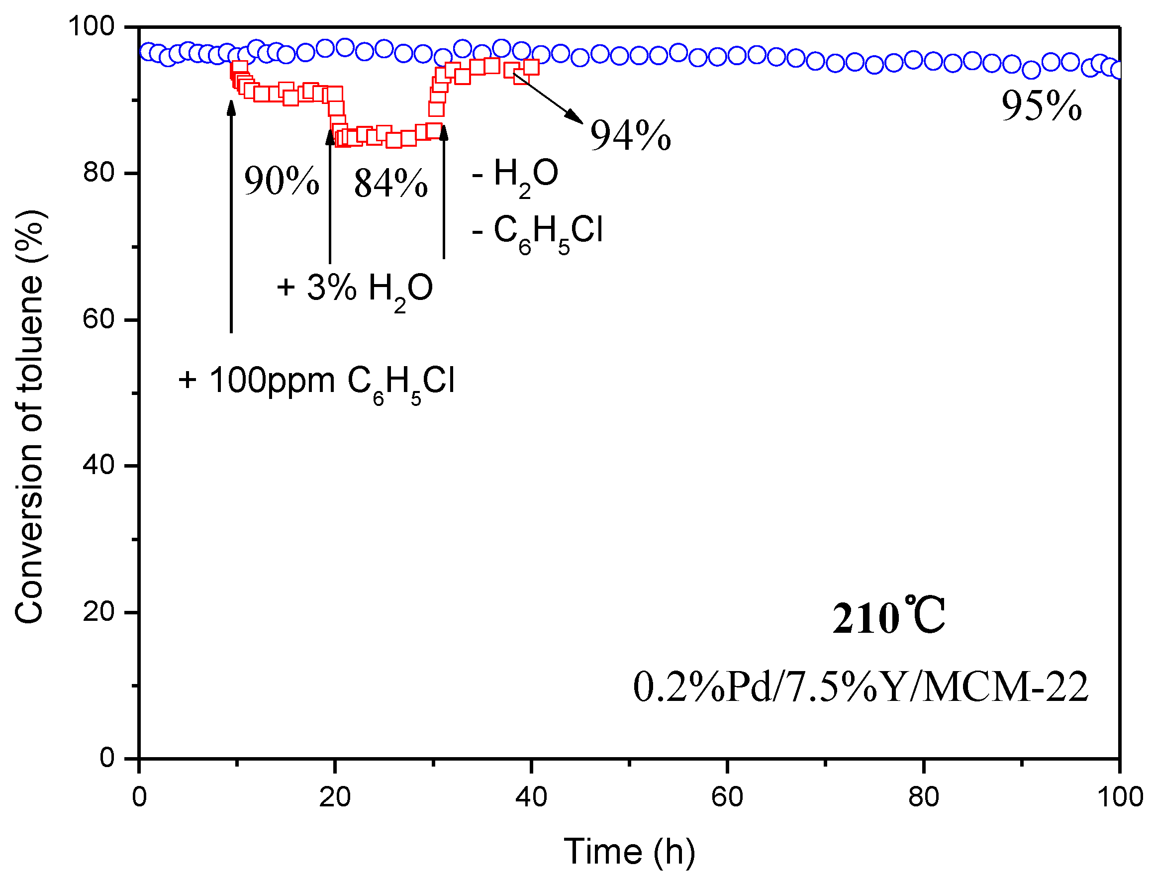 Catalysts 09 00902 g002