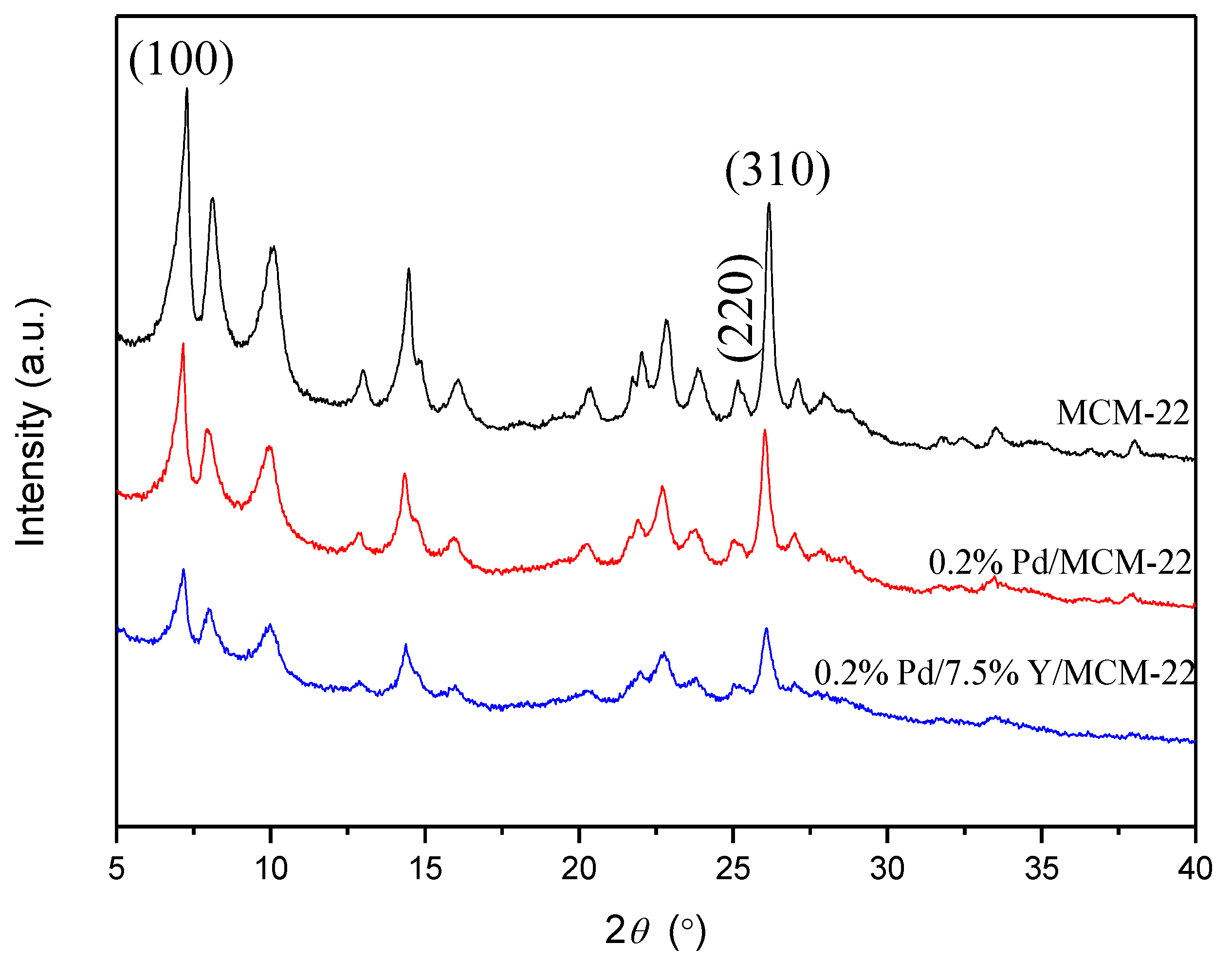 Catalysts 09 00902 g003