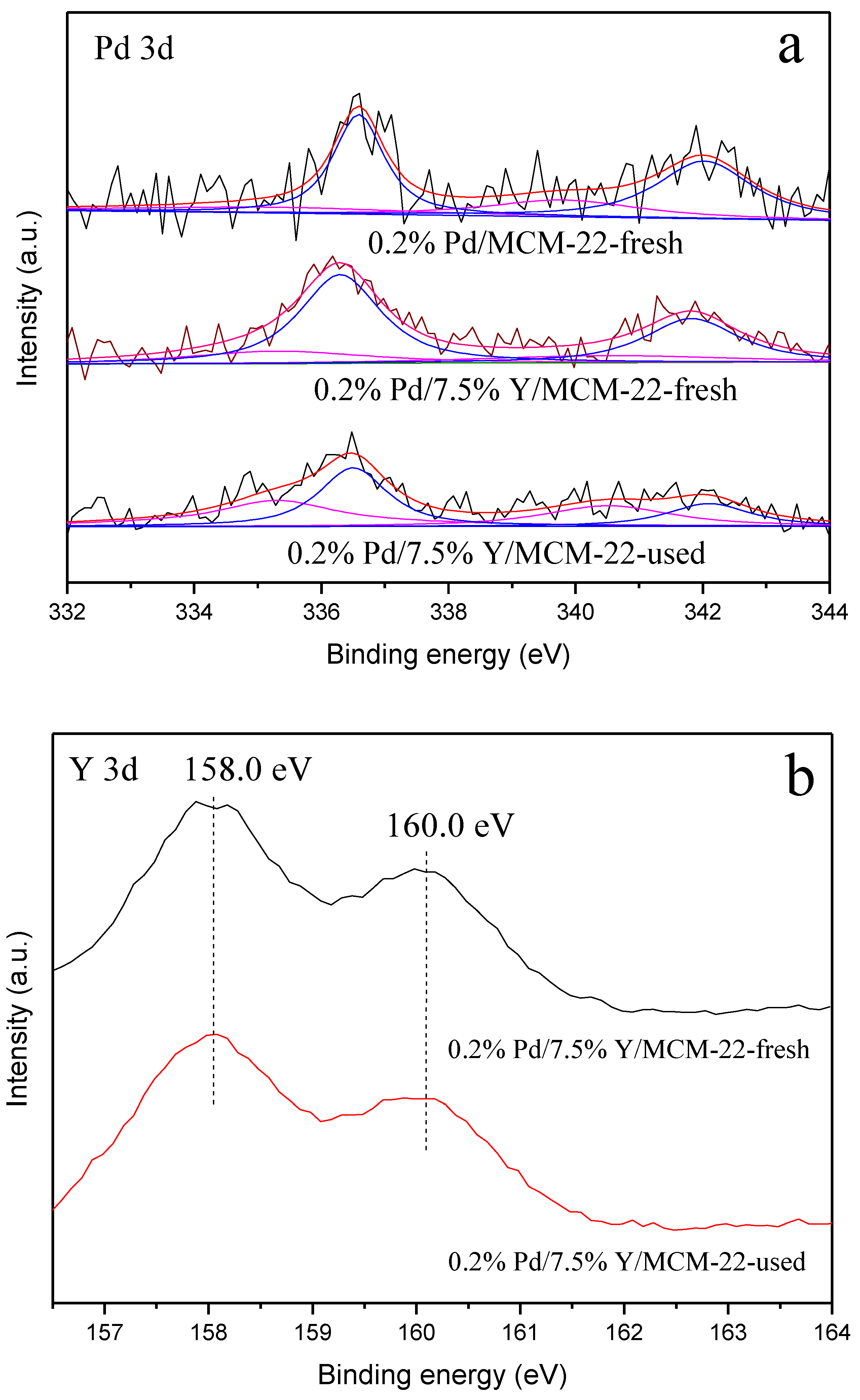 Catalysts 09 00902 g007