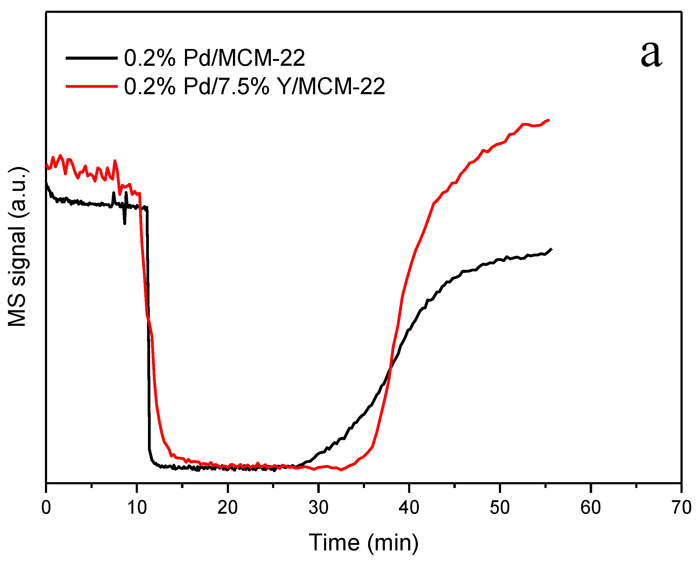 Catalysts 09 00902 g008a