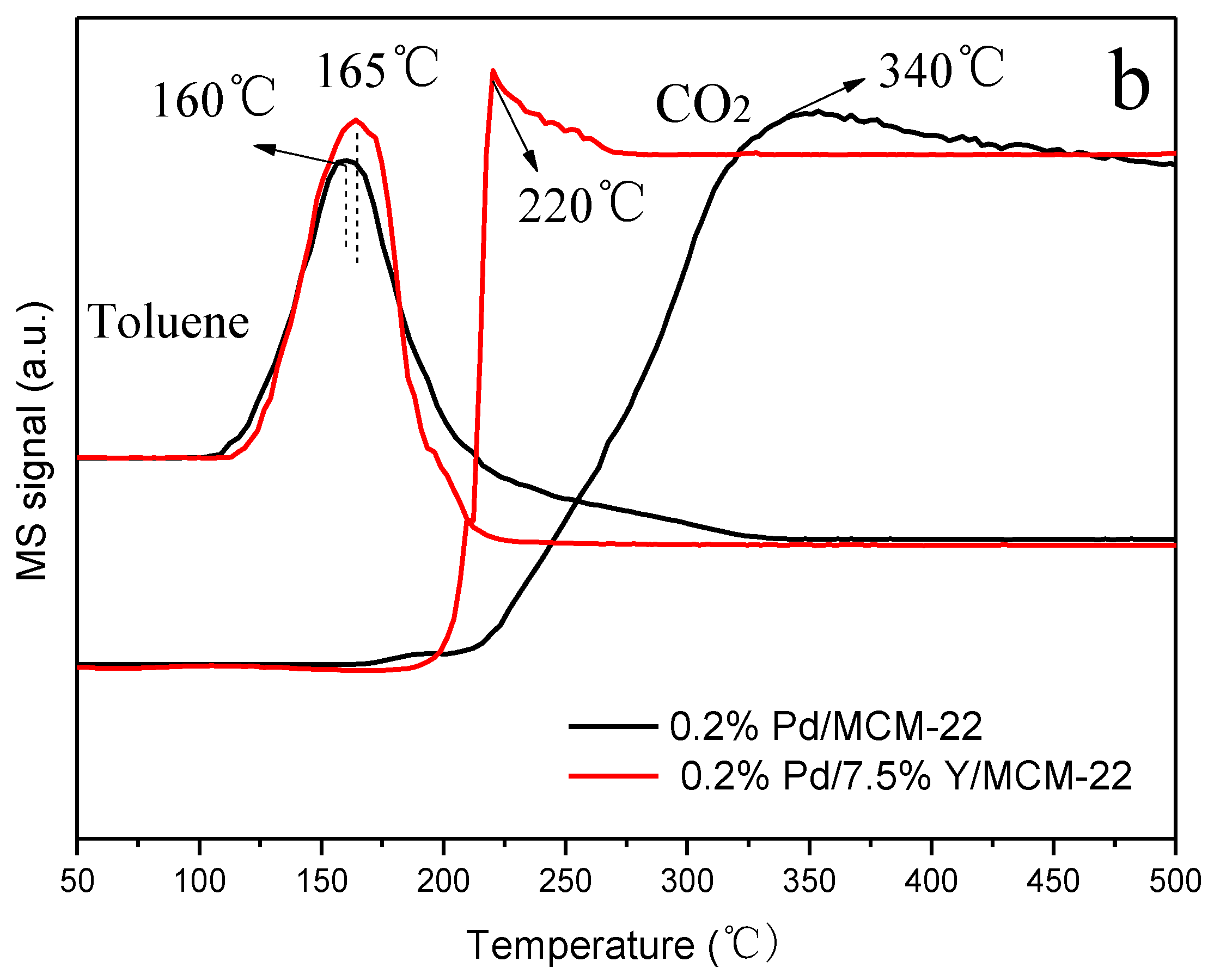 Catalysts 09 00902 g008b