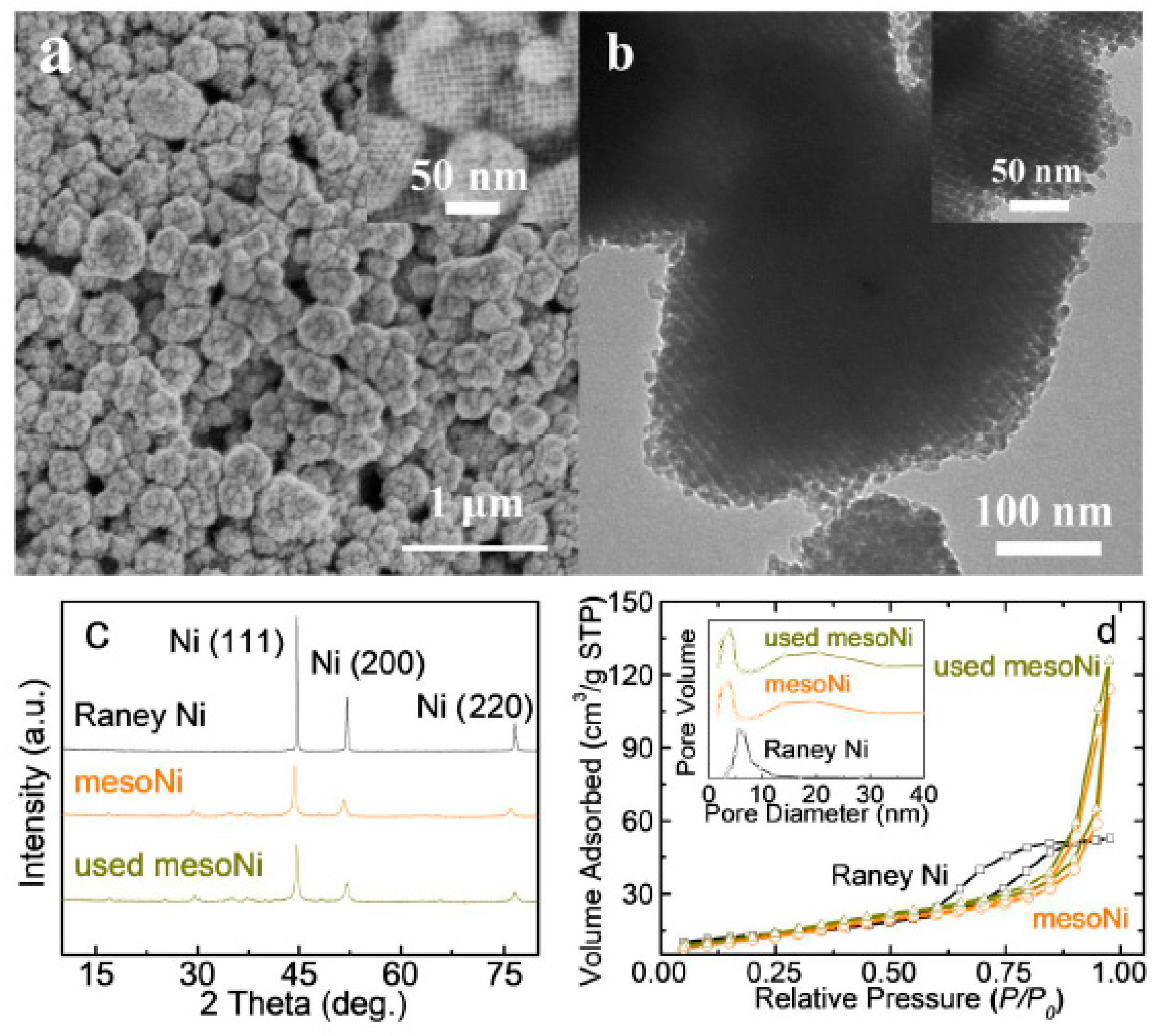 Catalysts 09 00904 g001