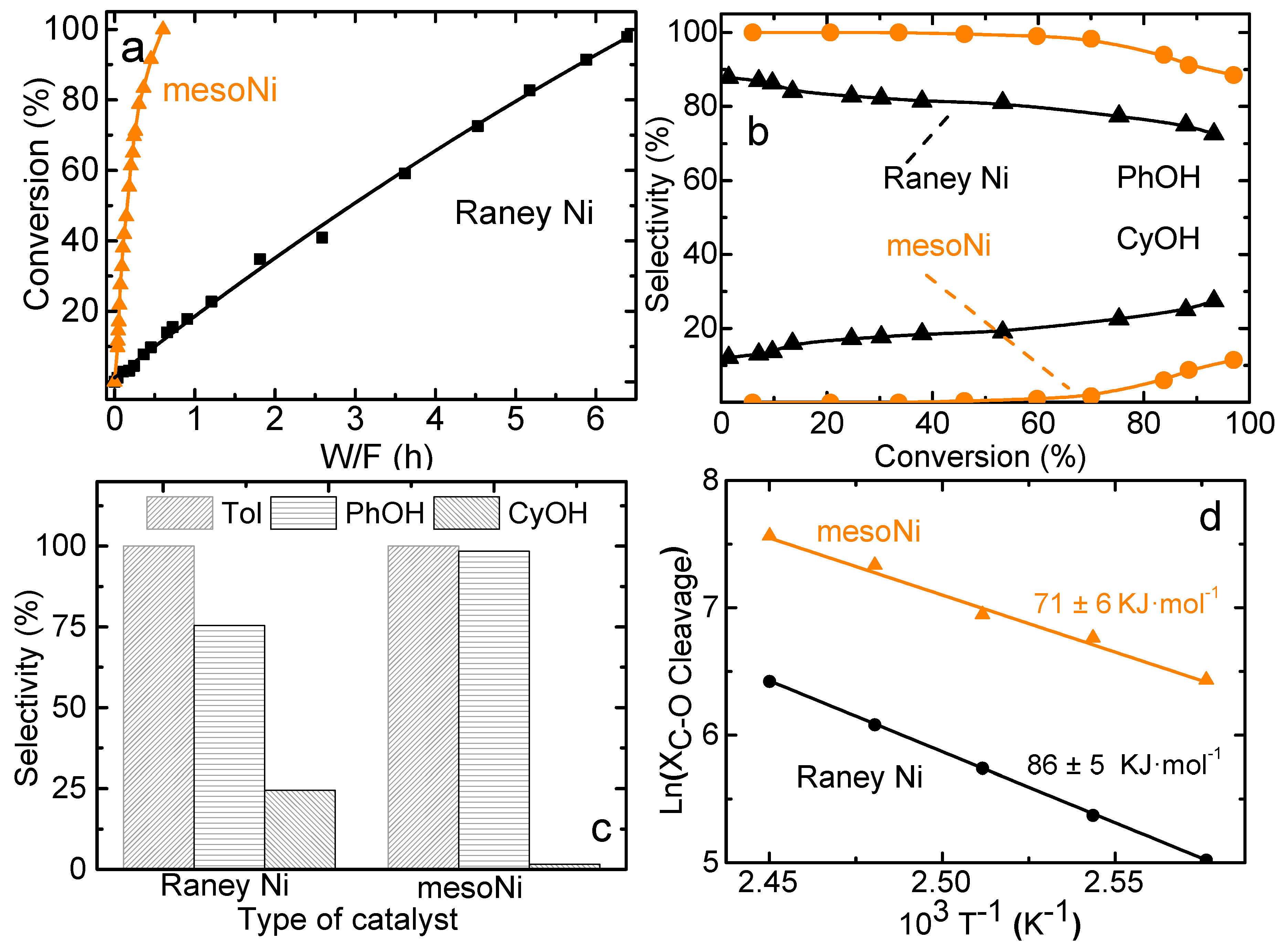Catalysts 09 00904 g002