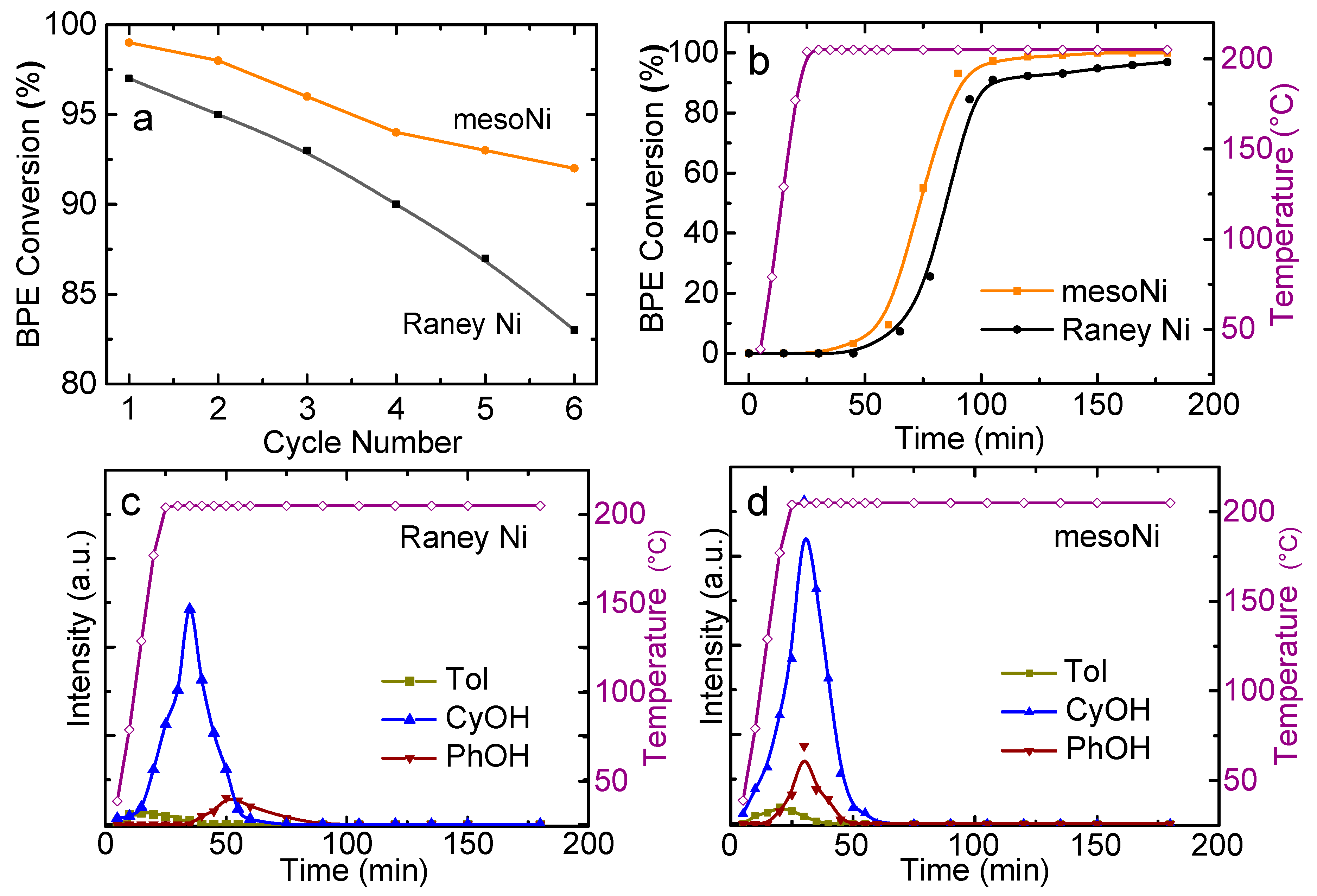 Catalysts 09 00904 g003
