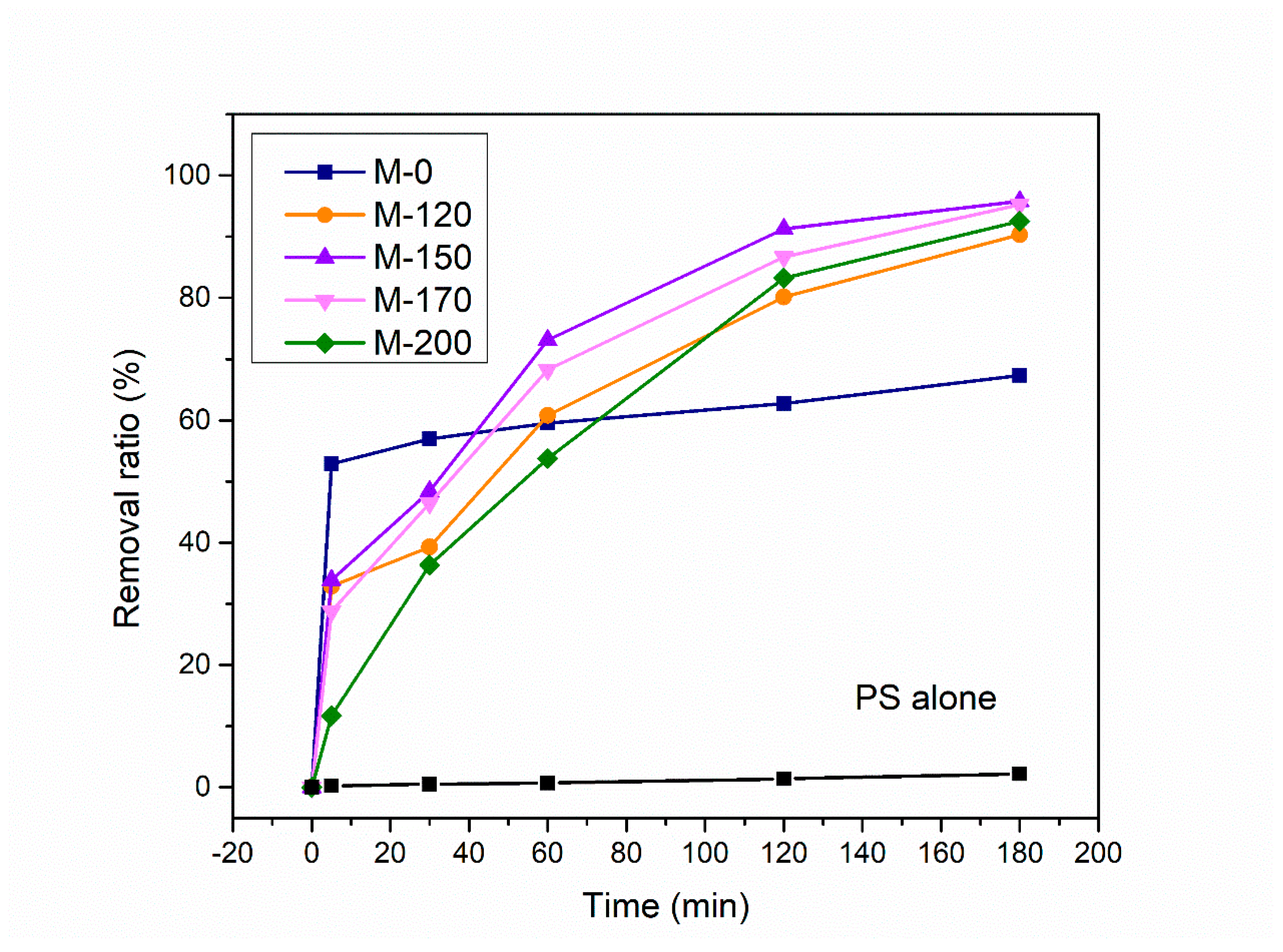 Catalysts 09 00906 g003