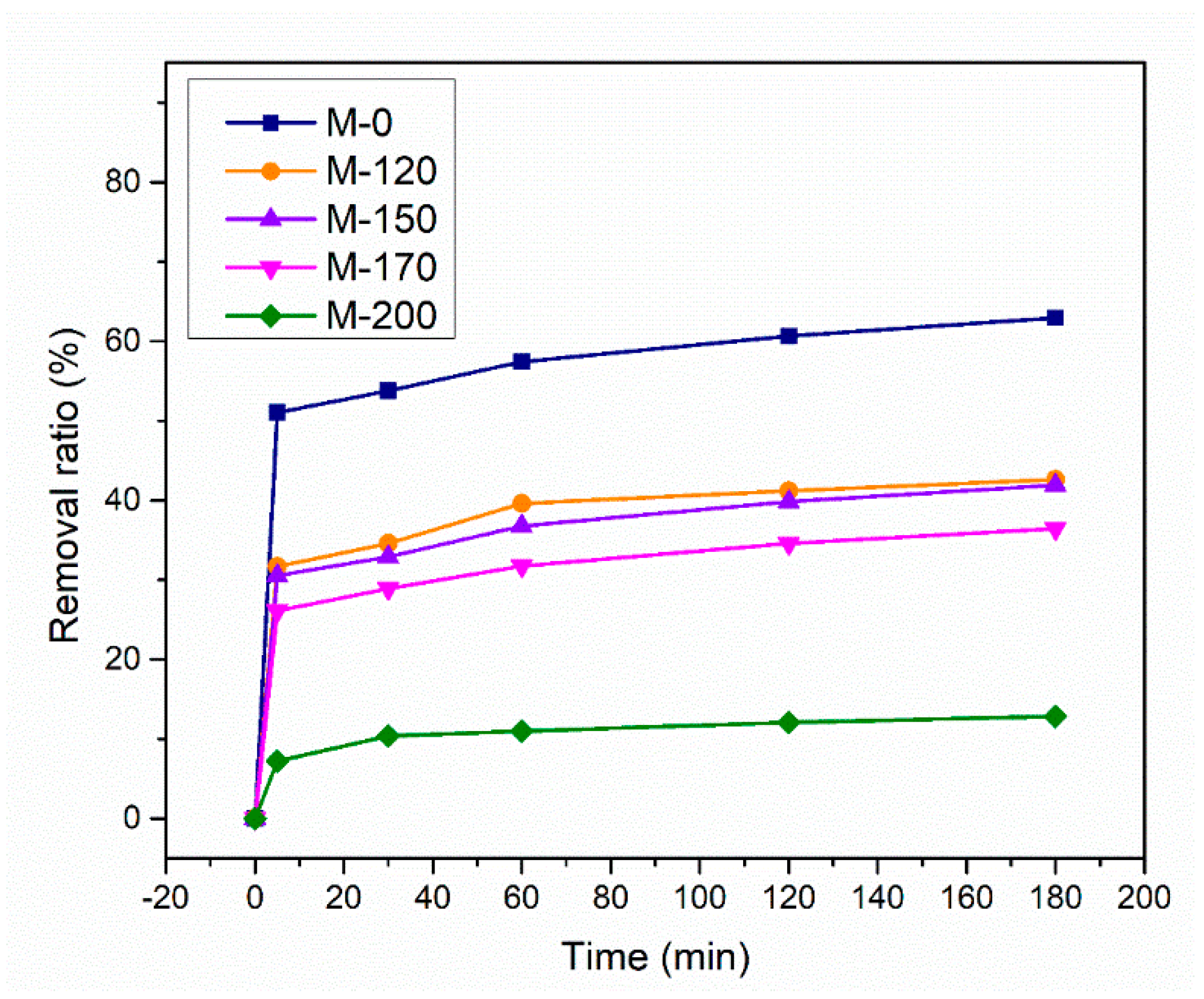 Catalysts 09 00906 g004