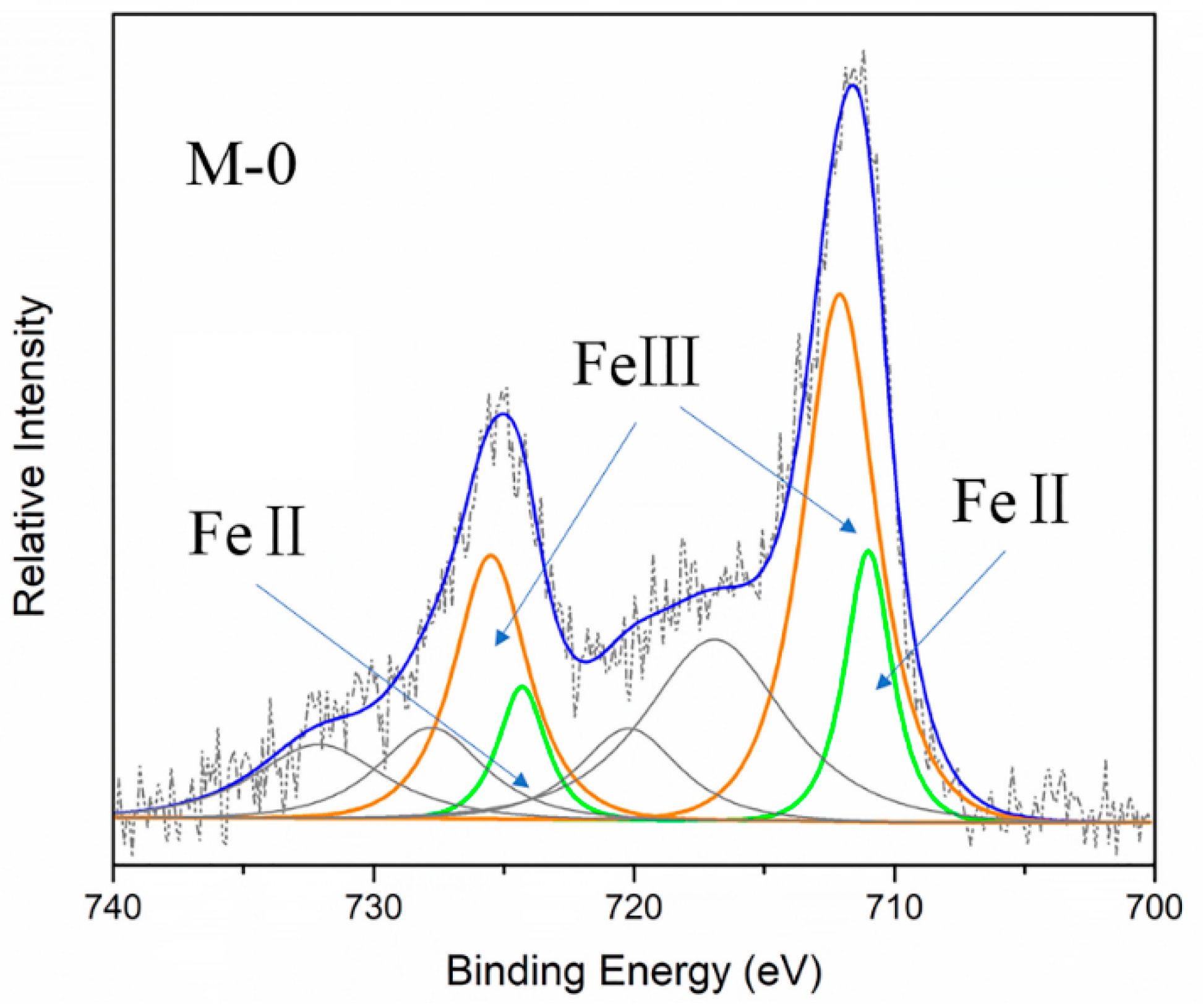 Catalysts 09 00906 g006