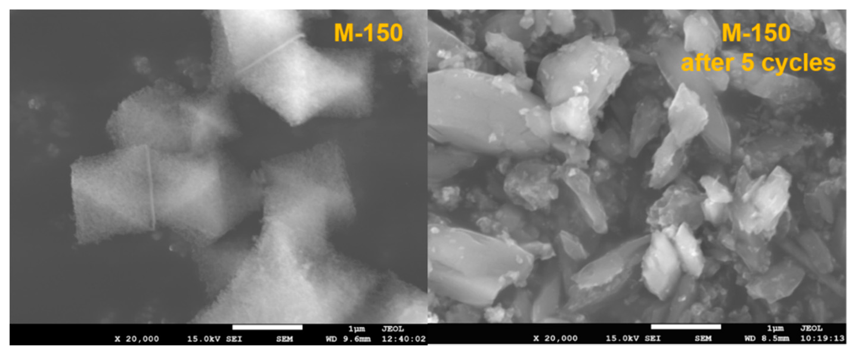 Catalysts 09 00906 g012