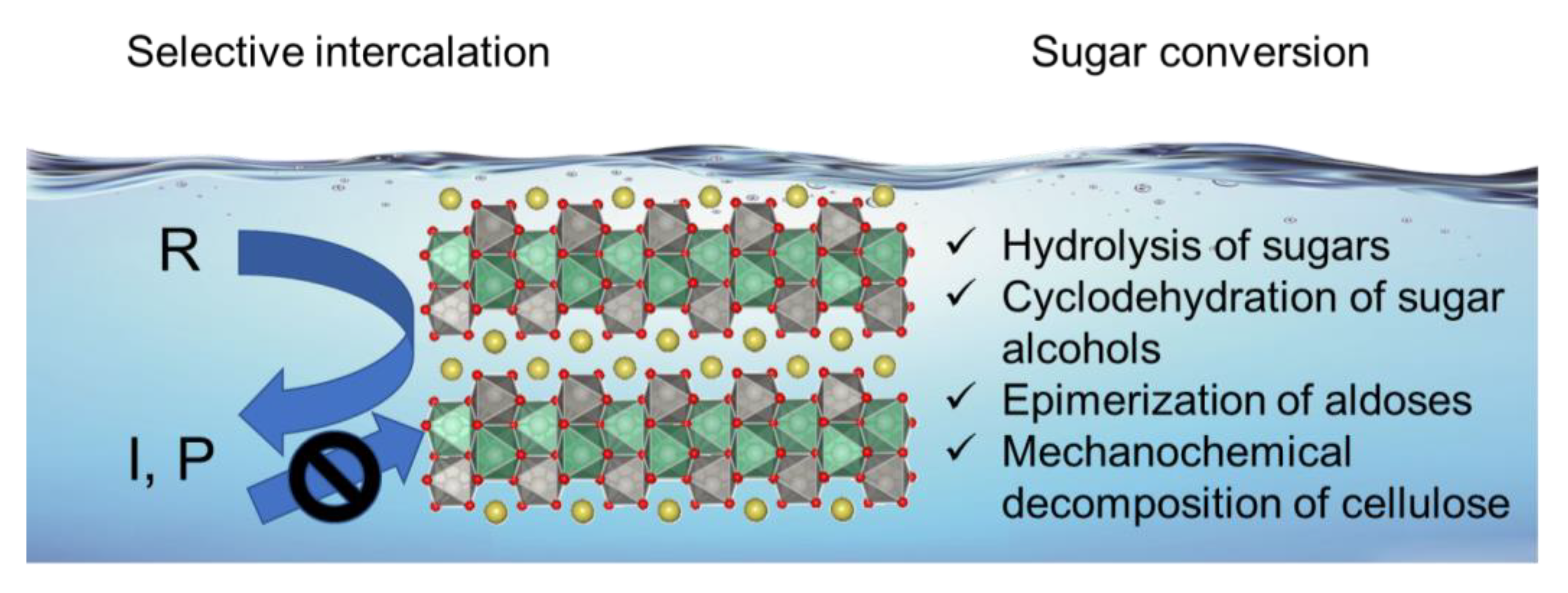 Catalysts 09 00907 g002 Catalysts 09 00907 g002
