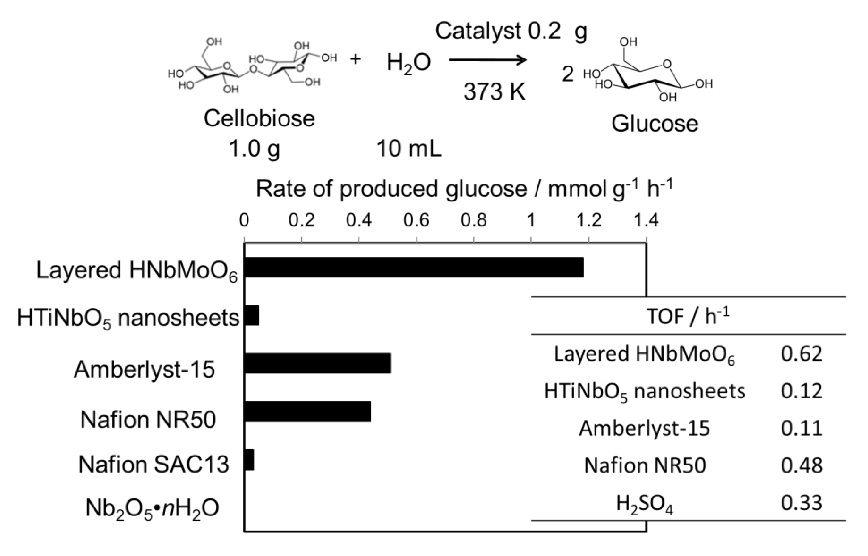 Catalysts 09 00907 g003 Catalysts 09 00907 g003
