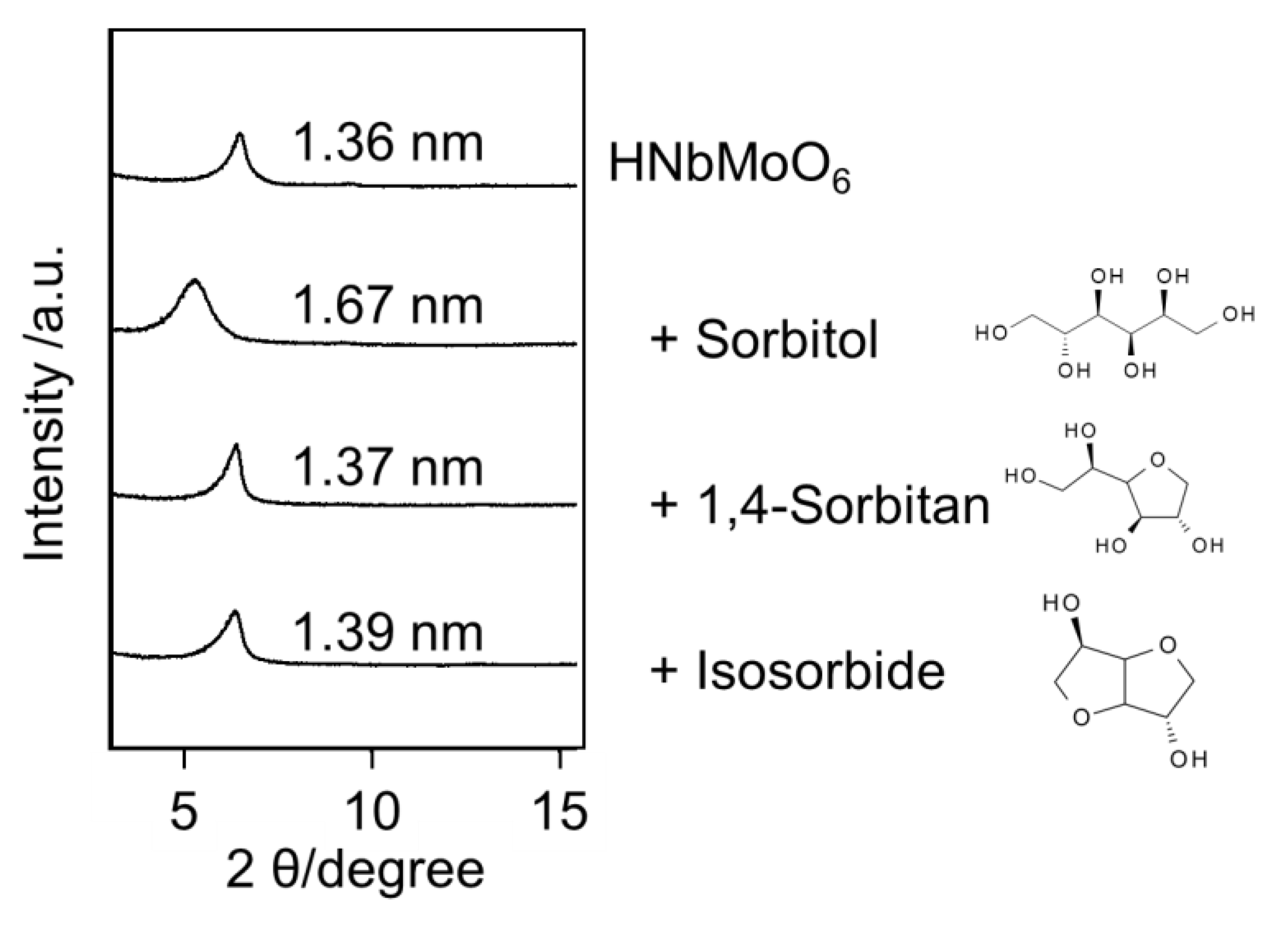 Catalysts 09 00907 g004 Catalysts 09 00907 g004