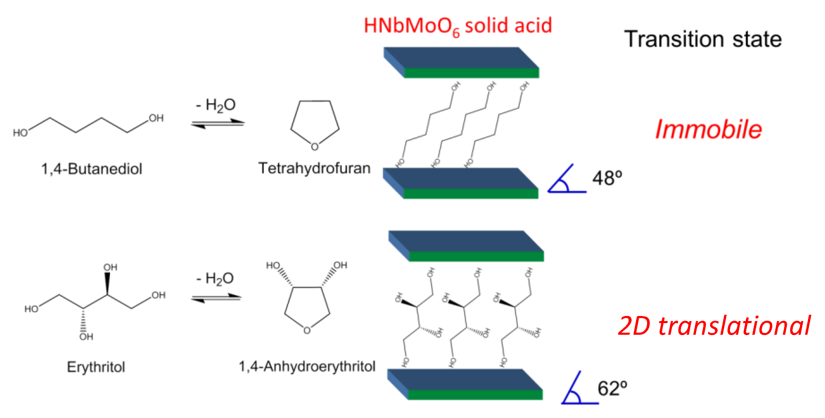 Catalysts 09 00907 g005 Catalysts 09 00907 g005