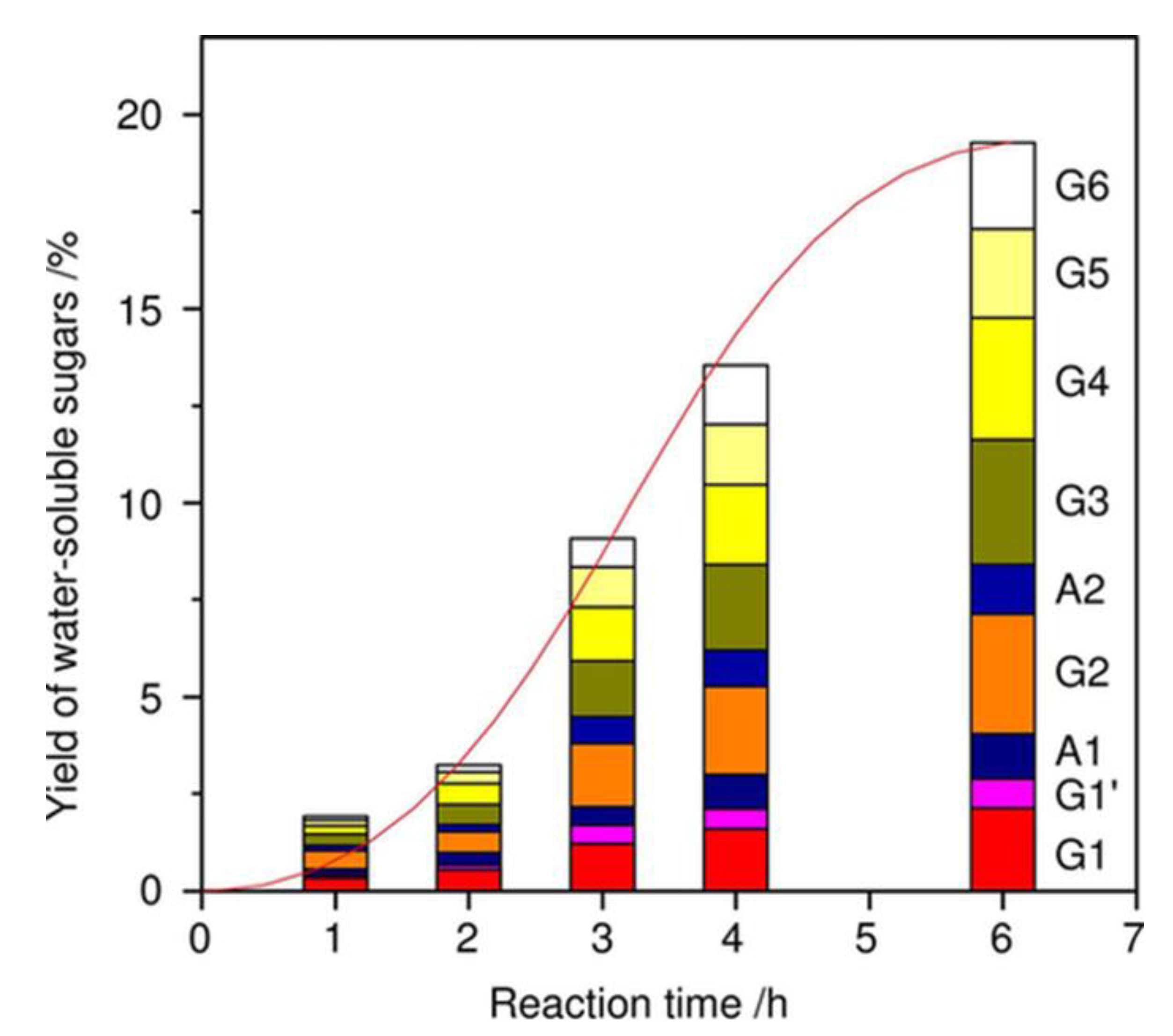 Catalysts 09 00907 g006 Catalysts 09 00907 g006