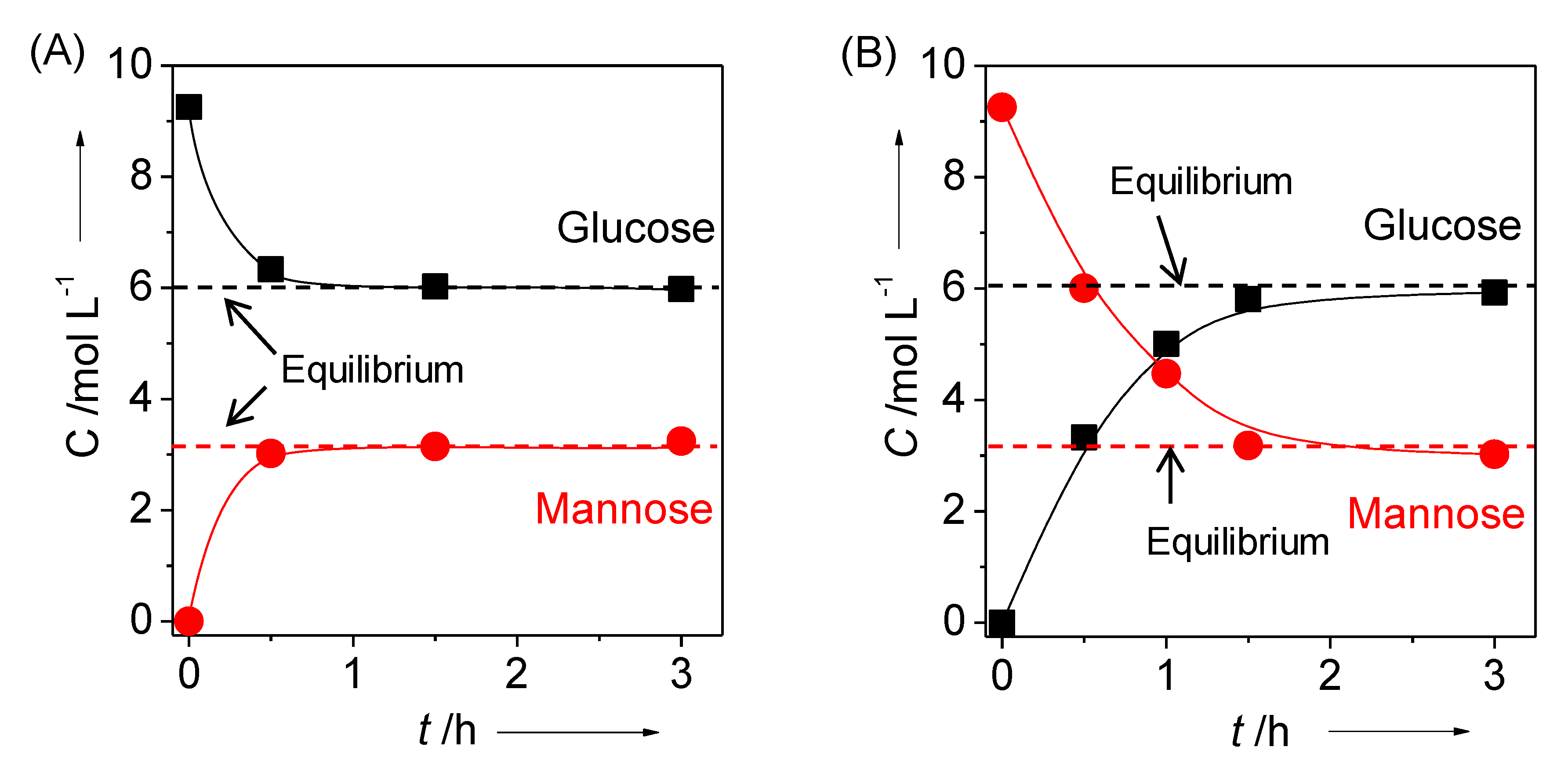 Catalysts 09 00907 g007 Catalysts 09 00907 g007