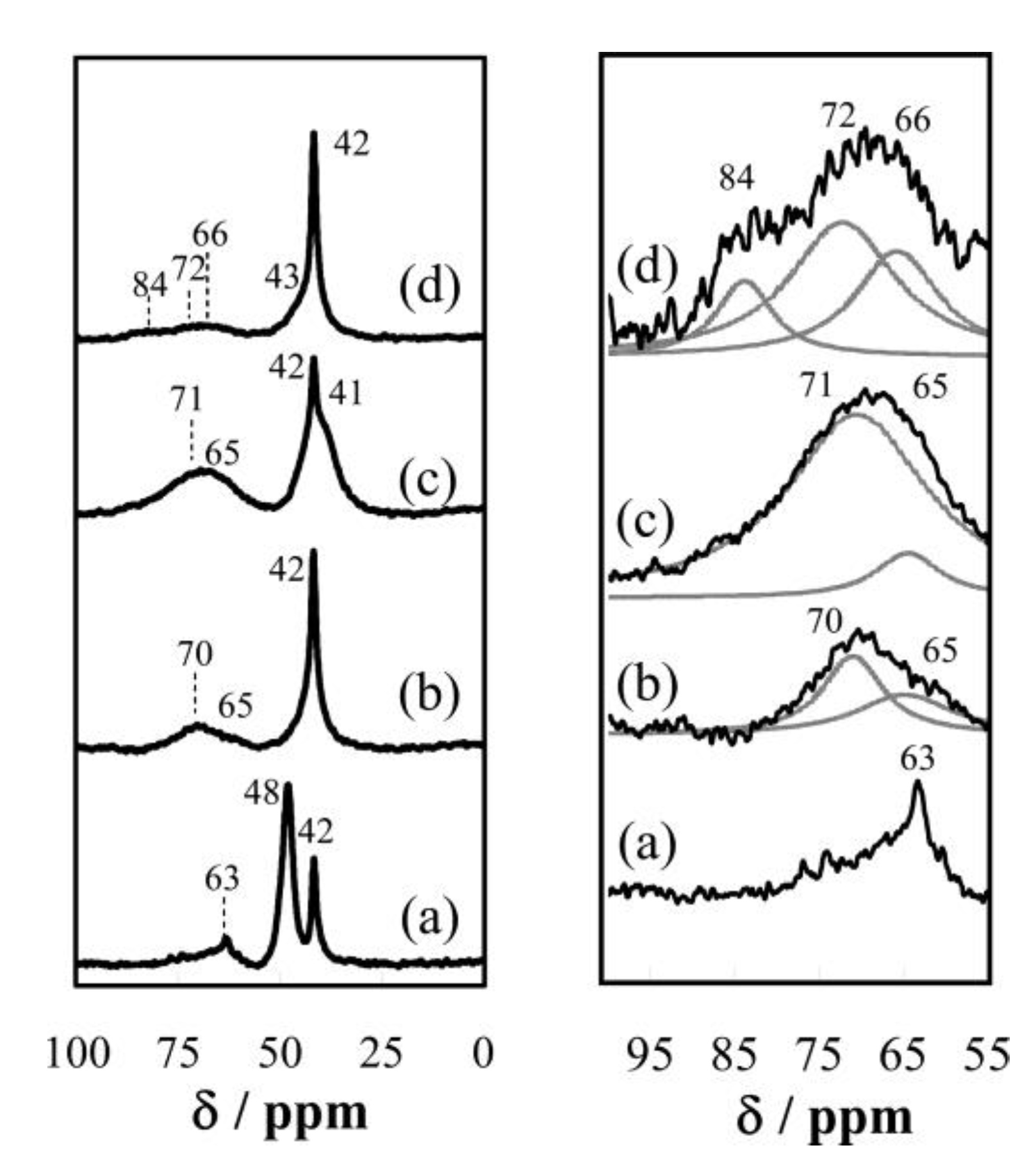 Catalysts 09 00907 g010 Catalysts 09 00907 g010