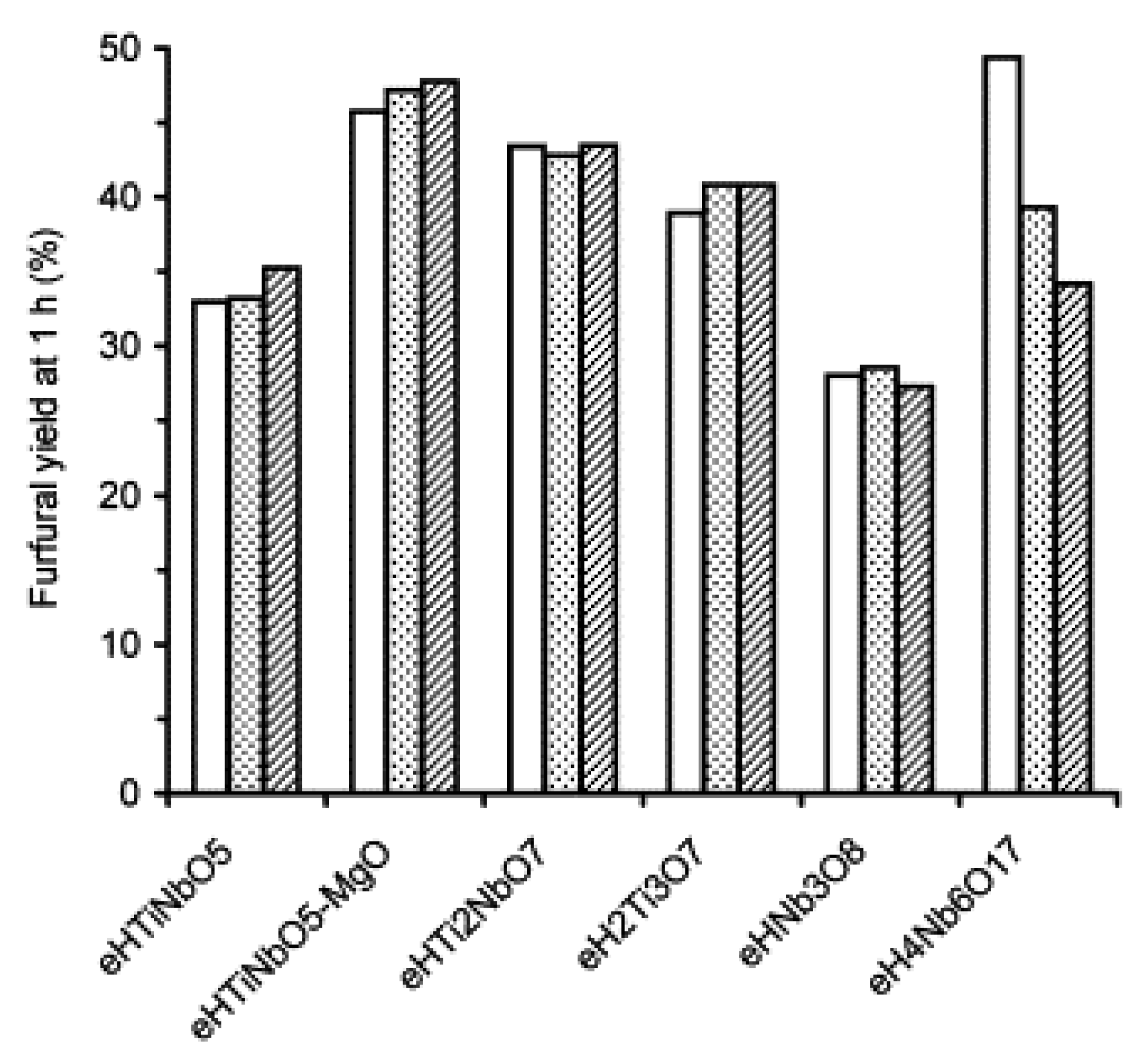 Catalysts 09 00907 g011 Catalysts 09 00907 g011