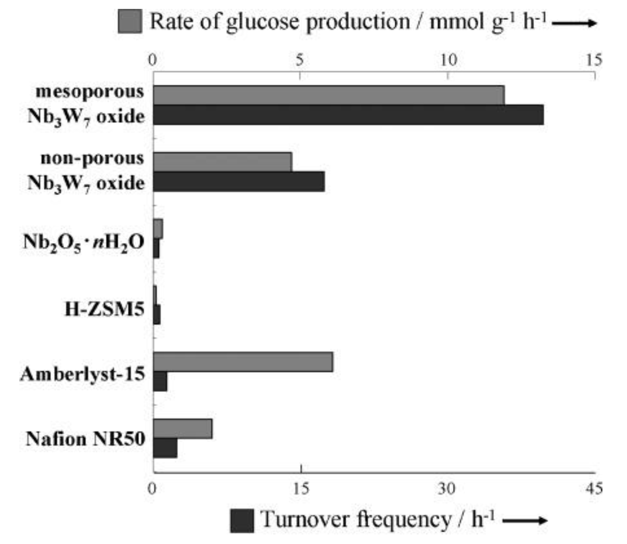 Catalysts 09 00907 g013 Catalysts 09 00907 g013