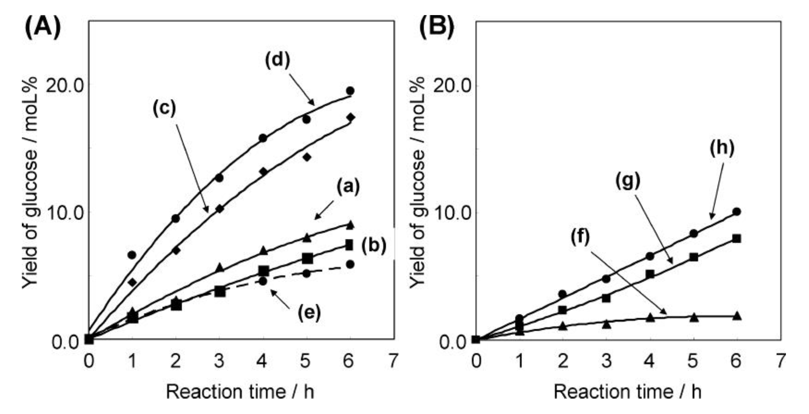 Catalysts 09 00907 g014 Catalysts 09 00907 g014