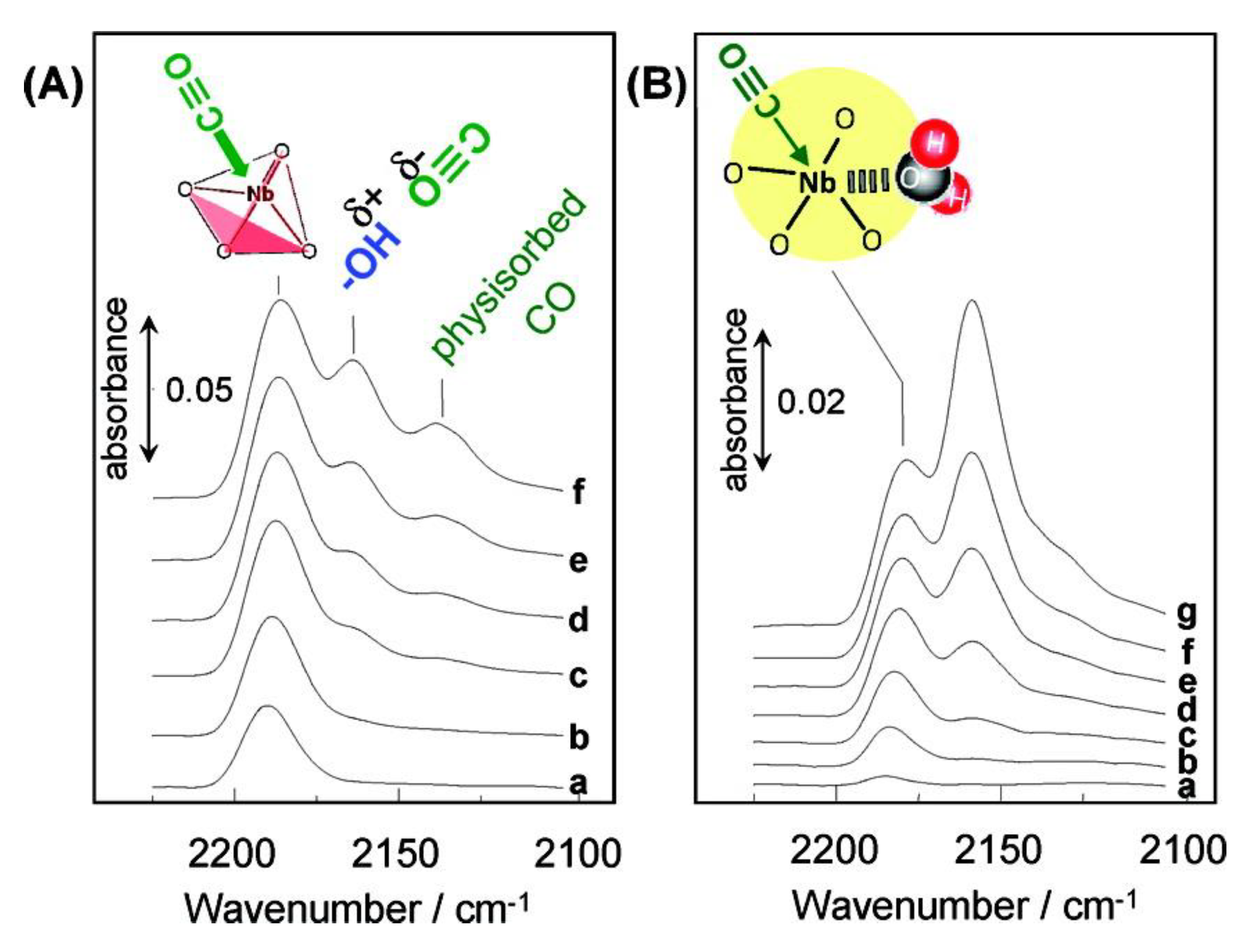 Catalysts 09 00907 g015 Catalysts 09 00907 g015