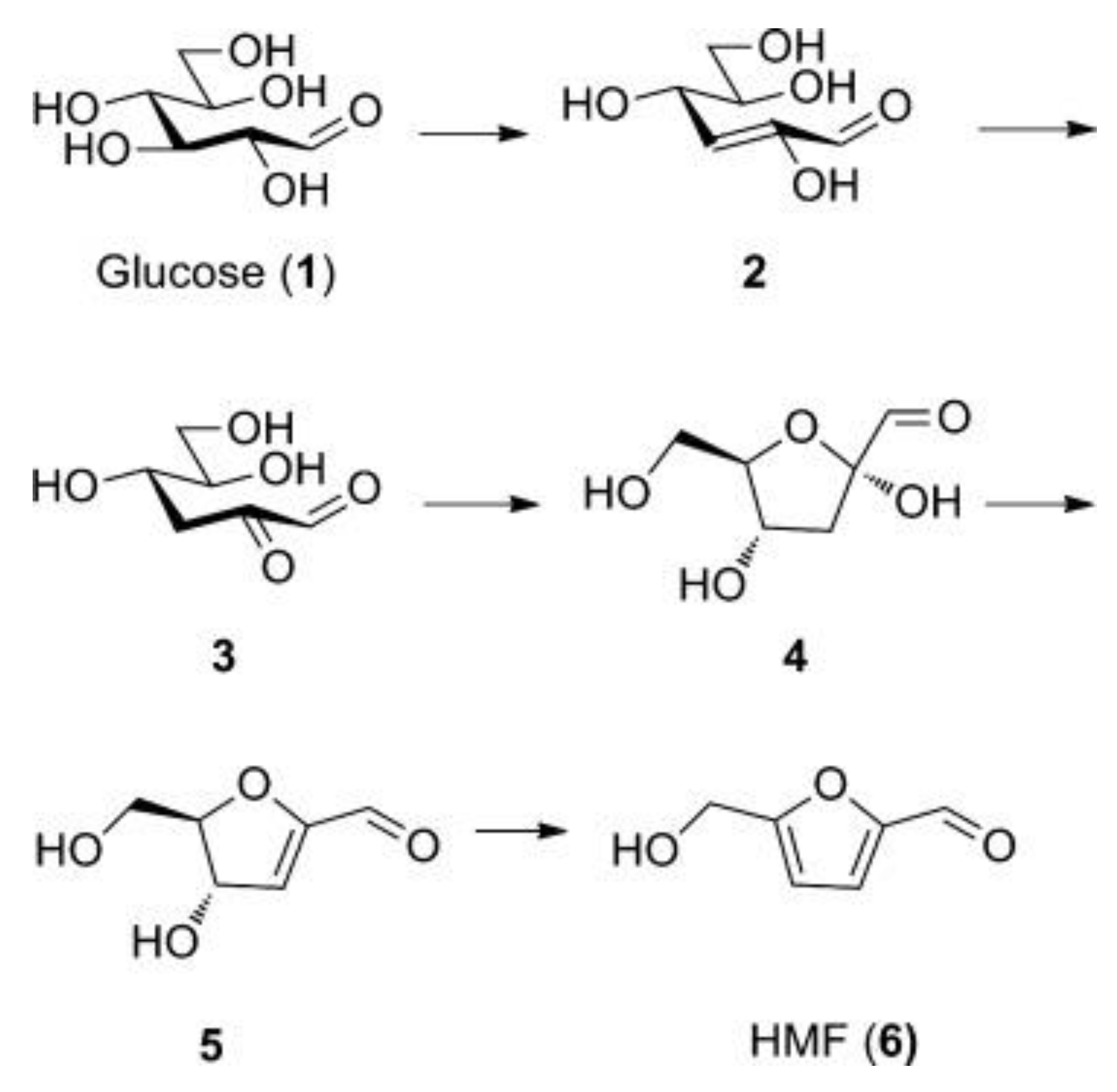 Catalysts 09 00907 g016 Catalysts 09 00907 g016